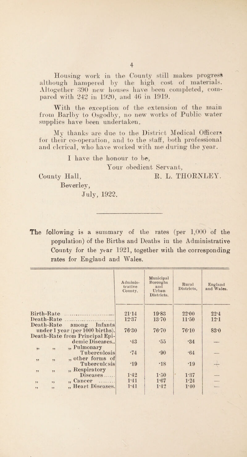 Housing- work in the County still make® progress although hampered by the! high cost of materials. Altogether 390 new houses have been completed, com¬ pared with 242 in 1920, and 46 in 1919. With the exception] of the extension of the main from Barlby to Osgodby, no new works of Public water supplies have been undertaken. My thanks! are due to the District Medical Officers for their co-operation, and to the staff, both professional and clerical, who have worked with me during the year. I have the honour to be, Your obedient Servant, County Hall, B. L. THOBYEEY. Beverley, July, 1922. The following is a summary of the rates (per 1,000 of the population) of the Births and Deaths in the Administrative County for the year 1921, together with the corresponding rates for England and Wales. Adminis¬ trative County. Municipal Boroughs and Urban Rural Districts. England and Wales. Districts. Birth-Rate . .. 21*14 19-83 1370 22*00 22*4 Death-Rate . 12-37 11*50 12-1 Death-Rate among Infants under 1 year (per 1000 births). Death-Rate from Principal Epi- 76-30 76-70 76-10 83*0 demic Diseases.. •43 *55 •34 — „ „ ,, Pulmonary Tuberculosis •74 •90 •64 — „ „ „ other forms of > Tuberculosis •19 •18 •19 „ „ „ Respiratory Diseases . 1-42 1-50 1*37 — ,, ,, ,, Cancer .. 1-41 1-67 P24 _ „ „ „ Heart Diseases. 1-41 1-42 1-40 —