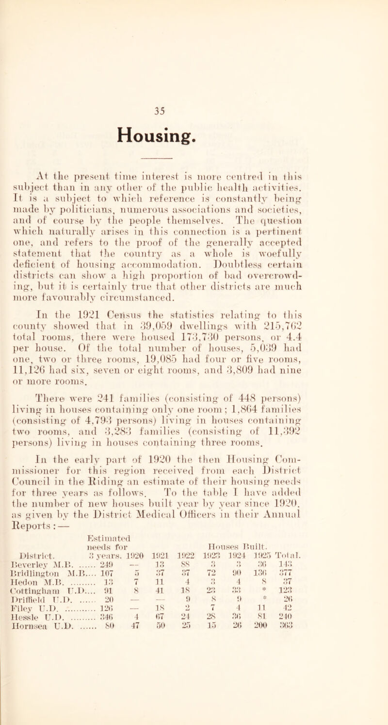 Housing. At tlie present time interest is more centred in this siil)ject than in any otlier of the j)nl)lic, health activities. It is a subject to which reference is constantly being made by politicians, nnmerons associations and societies, and of course by the people themselves. The cjiiestion which naturally arises in this connection is a, pertinejit one, and refers to the proof of the generally accepted statement that tlie conntiy as a whole is woefully deficient of housing accommodation. ])onbtless certain distidcts can show a high proportion of bad overcrowd- ing, Init it is certainly true that other districbs are mindi more favonrably circnmslanced. In the 1921 Census the statistics relating to this county showed that in 29,059 dwellings with 215,702 lotal rooms, there were housed 172,720 persons, or 4.4 l)er house. Of the total number of houses, 5,029 had one, two or three rooms, 19,085 had four or five looms, 11,126 had six, seven or eight rooms, and 2,809 had nine or more rooms. Theie were 241 families (consisting of 448 jiersons) living in houses containing only one room; 1,864 families (consisting of 4,792 persons) living in houses containing two rooms, and 2,282 families (consisting of 11,292 persons) living in houses containing three rooms. In the early part of 1920 the then Ifonsing Com- missioner tor this region received from each ])isiri(4 Council in the Hiding an estimate of their housing needs for thi'ee years as follows. To the table 1 have added the number of new houses bnilt A'ear by year since 1920, as given by the District Medical Officers in their Animal Co * c> Deports : — District. Pi St i in a ted neeils for :i years. 11)20 11121 1022 Ilon.ses I 1022 1024 Piilt. 1025 Total Iteverley M.r>. .. ... 241) 12 ss 4 } f > •» • ► :!0 142 Pridlington M.P> ... 107 o 27 27 72 00 12(; 277 I led on M.P ... 12 7 11 4 • ) ) 4 s .27 ('ottinslmm T’.D ... 01 S 41 IS O*' O*) * > * 122 Driffield TJ.D. .. ... 20 — — 1) s 0 2(; Filey U.D ... 12(; — IS •) imJ 7 4 11 42 llessle U.D ... 240 4 07 24 2.S 20 SI 210 Hornsea U.D. .. .... SO 47 50 25 15 20 200 202