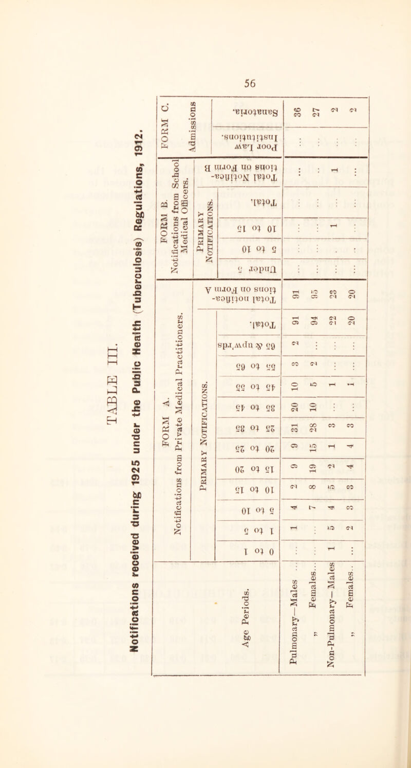 hH HH -d i5 3 o QC In o 3 O Im o 3 0! 0) X o n 3 CL 0) a> ■3 lO M 0) 6£ •3 > O O a> (0 c o • MM cc o M o a a a o o fe Cfi a 0 4J 01 o a -u O c3 O '5 0) WJ (U fl o ■+J o g3 O . '-a <; 4) ^ 0) -4-3 CS^ c« O ^ a o t.4 CO H O • ^ -M rt o « • ^ -(-> o JH PS S c^ c/5 ;?; o a o 21 <n 01 ox o; g <j JopnfX y lujo^ no sdoi^ -'Boynoii I13XOX CO z o p < o fl4 l-H H O >H PS < FORM C. A^dmissions 1912. •suoi:^n:)i^sTii aooj (0 c o luao^ uo suoT'4 c O J3 m i «o ‘l^XOX sp.T,Avda ^ 29 29 ox 22 22 ox 2X 2X ox 2C 2e ox 26 2S ox OZ 01 ox 2X 2X ox OX OX OX 0 0 ox X X ox 0 (M CQ (M O lO T-l O O (M tH i—i Iff- CO O c; at CM 04 ’-t 04 O Oi O 0 4 04 ^ 00 CO CO CO 04 C5 40 rH -rj* C5 C5 04 Ttl 04 00 40 CO TTI ■<J' CO 40 04 1 m 05 ; w cc (D CO o o c3 cc c3 a 1 a TS 'btI 0) 0) o fjH fe r-i a» P. Q) 1 >> Vi C3 a a o a ba o d < a £ SX 1 d o