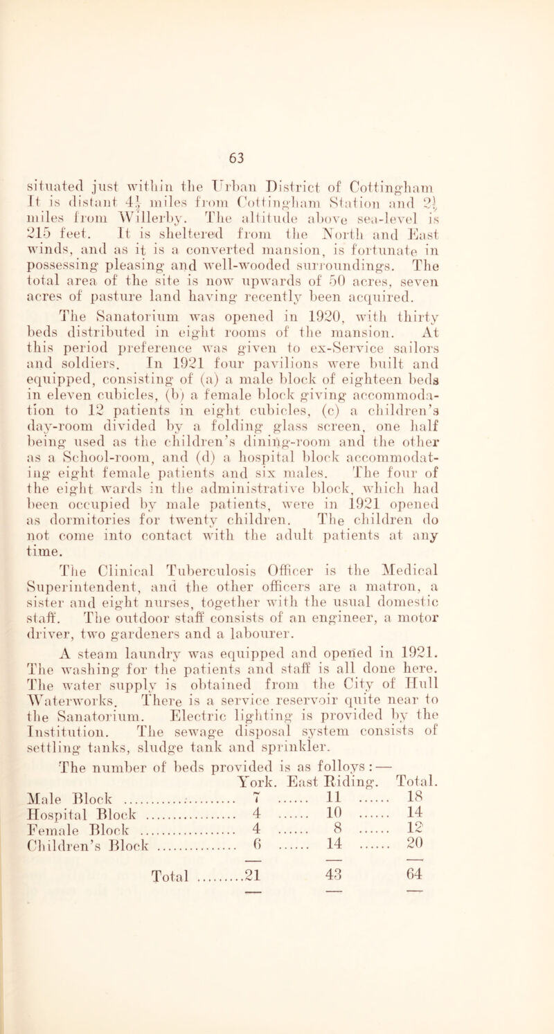 situated just within tlie Thd)au District of Cottingliaiu It is distant 4J- miles from (^)ttiu^'ham Station and 2l miles from Willei'hv. The altitude ahove sea-level is ^215 feet. It is sheltered from the North and East winds, and as it is a converted mansion, is fortunate in possessing pleasing and well-wooded surj'oundings. The total area of the site is now upwards of 50 acres, seven acres of pasture land having recently been accpiired. The Sanatorium was opened in 1920, with thirty beds distributed in eight rooms of the mansion. At this period preference was given to ex-Service sailors and soldiers. In 1921 four pavilions were built and equipped, consisting of (a) a male block of eighteen beds in eleven cubicles, (b) a female Idock giving accommoda- tion to 12 patients in eight cubicles, (c) a children’s day-room divided by a folding glass screen, one half being used as the children’s dining-room and the other as a School-room, and (d) a hospital block accommodat- ing eight female patients and six males. The four of the eight wards in the administrative block, which had been occupied by male patients, were in 1921 opened as dormitories for twenty children. The children do not come into contact with the adult patients at any time. The Clinical Tuberculosis Officer is the Medical Superintendent, and the other officers are a matron, a sister and eight nurses, together witli the usual domestic staff. The outdoor staff consists of an engineer, a motor driver, two gardeners and a labourer. A steam laundry was equipped and opened in 1921. The washing for the patients and staff is all done here. Tlie water supply is o])tained from tlie City of Hull Waterworks. There is a service reservoir quite near to the Sanatorium. Electric ligliting is provided by the Institution. The sewage disposal system consists of settliTig tanks, sludge tank and sprinkler. The number of l)eds provided is as folloys : — York. East Hiding. Total. Male Block T 11 18 Hosx)ital Block 4 10 14 Female Block 4 8 12' Children’s Block 0 14 20 Total 21 43 64