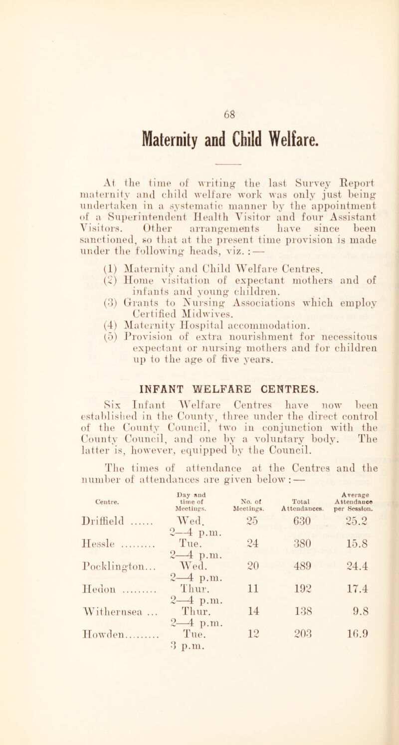Maternity and Child Welfare. At the time of writing the last Survey Report matei'iiity and eliild welfare work was only just being undertaken in a systematic, manner by the appointment of a Sn])erintendent Health Visitor- and four Assistant Visitors. Other ari'angemeaits have since been sanctioned, so that at the present time provision is made under the following heads, viz. : — (1) Maternity and Child Welfare Centres. (2) Home visitation of exirectant mothers and of infants and young children. (d) (ji-ants to Vui-sing Associations which employ Certified Midwi ves. (4) Maternity Hospital accommodation. (5) Jb'ovision of exti-a nourishment for necessitous expectant or nursing mothers and for children uj) to the age of five years. INFANT WELFARE CENTRES. Six Infant A\ elfare Centi'es have noAv Ireen establist'.ed in the County, thr-ee under the direct control of the County Conm-il, two in conjunction with the County (,k)un(o’l, and one by a voluntary body. The latter is, however, equipped by the Council. The times of attendance at the Centres and the number of attendances are given below: — Centre. Day and time of No. of Total Average Attendance Meetings. Meetings. Attendances. per Session. Driffield AVed. 25 630 25.2 llessle 2—4 p.m. Tue. 24 380 15.8 Hocklington.., 2—4 p.m. Wed. 20 489 24.4 Hedon 2—4 p.m. Thur. 11 192 17.4 Withernsea ... 2—4 p.m. Thur. 14 138 9.8 Howden 2—4 p.m. Tue. 12 203 16.9 d p.ni.