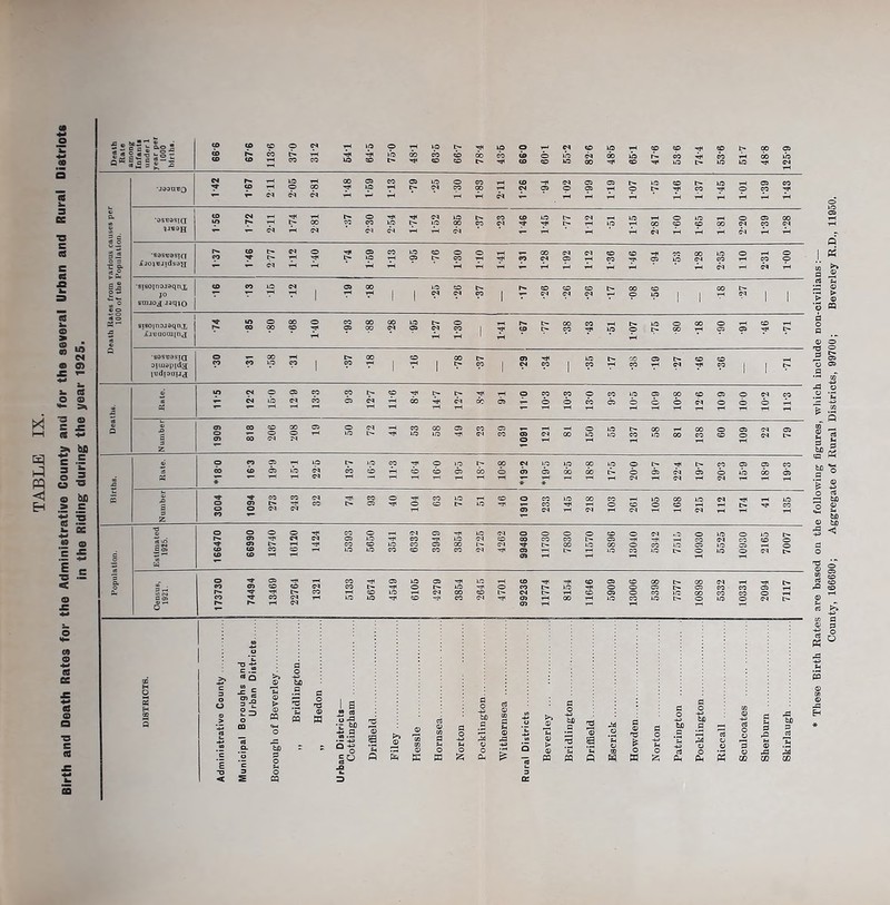 o k 3 *8 S 18 JB (8 O g o 3.2 o a ■C s- So- T- <M 00 »-i A Cl '9S93Sta '69S«»S!n iJOicJidsd^ •Bjeoinojsqnx JO smjoj Jaqto g;«0|n3J9qax iJQOominj ‘89Se9S|Q Djuiapida )vd!ou{j(} ” ^ T* I I I I I ^ 04 < 3 Cfi o' r** o> m tS « 'd cQ .S m 'u a r3 © &i E 2 ^ ® .2 t? -5 » « Q H o W ^ E C4 Ph CO