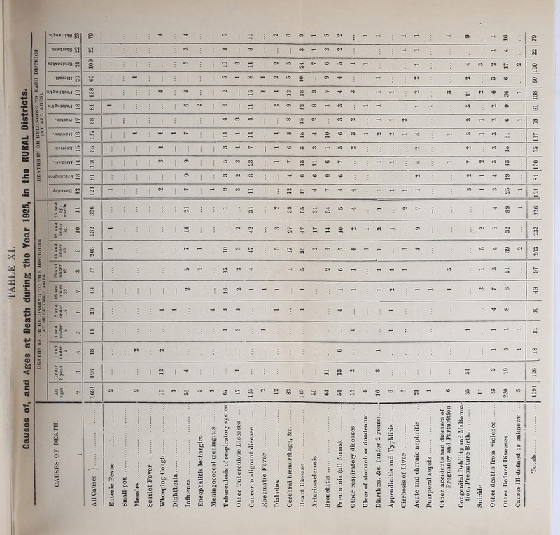 •q8n«iJi^g « oaaqjaqs ^ s»)«ooinog f Il«ooia < CD C3 W iO <M O « rH lO Tj< t> CD «D rH 05 05 CO 05 t» Tt< 05 C<l CD CD u,)9a|j)ej CO 05 (N CO •nojjofi i> ■«!j« CO ^ 00 1(5 oi •napiiOH tH rf CO ID ^ O CD 05 •^(oijosa « CD 05 05 ID 05 05 05 05 aojSajiPI'ia 05 C<> CO T}1 CD CD 05 ■XaiJ»A3a 03 t» 'S' ^ lO ec o X 2 23 < 03 ID 03 lDt>CD0105CDrti05 ID 'J' 05 03 bo »D ■ 03 CD d o o (0 0) < O s m o m 3 O eo CD JD rH 05 03 < a o Ui P O ho CO ® .52 Q ••5 5? rrt .... o a S 4^ a 'Ts u s Pi «3 cn ’r? « 3 0^ M CO cd r5 ^ a .JS >,w I .1^ ® ! P $2 9 S ns a •;r, W) W (0 a S ‘^Ph d cd d ^ a .-52 P s .. o a bo o P bD «