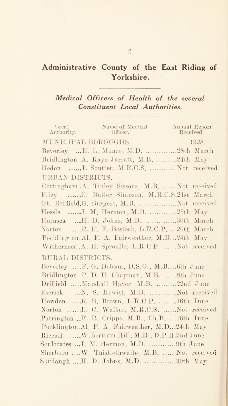 Administrative County of the East Riding of Yorkshire. Medical Officers of Health of the several Constituent Local Authorities. Name of INIedical Annual Report Aiitiiority. Ollicer. Received. MU2\1(UI>AL JUmoUdllS. 1928. J^everley ...II. 1.. M.L) 28tli March Ilridlino'ton A. Kaj^e Jarratt, M.B 24tli Mua’ Iledon J. Soiitter, ^I.R.C.S. received IMIBAX DISTRICTS. Cottingham . A. Tiiiley Sissons, ]\I.B Not received File}^ C. Butler Simpson, AI.R.C.S.21st March Gt. Driffield.G. Burgess, M.B. AOt received llessle J. M, Ilermon, M.D 2r)th May llornsea ...II. D. Tolins, M.D dOth March Ah)rton R. H. E. Bostock, L.R.C.P. ...20th March Pocklington.Al. F. A. Fairweather, M.D...24th May Withernsea .A. F. Sjiroulle, L.R.C.P Aot leceived RURAI. DISTRICTS. Beverley F. G. Dohsnn, D.S.O., M.B 0th June Bridlington P. 1). H. Chapman, M.B 8th June Driffield ^Marshall Haver, ]\I.B 22nd June Fscrick ...N. S. Hewitt, M.B Not received Howden R. B. Brown, L.R.C.P 10th June N^orton L. (k JValker, M.R.C.S Not received Patrington ..F. R. (hvipps, M.B., Ch.B. ...Kith June Pocklington.Al, F. A. Fairweather, M.D...24th May Riccall \F.Bertram Hill. M.D., I).P.H.2nd June Sculcoates ...J. M. Ilermon, iM.D 9th June Sherhurn W. Thistlethwaite, M.B Not received Skirlaugh' II. 1). Johns, iM.D 30th May