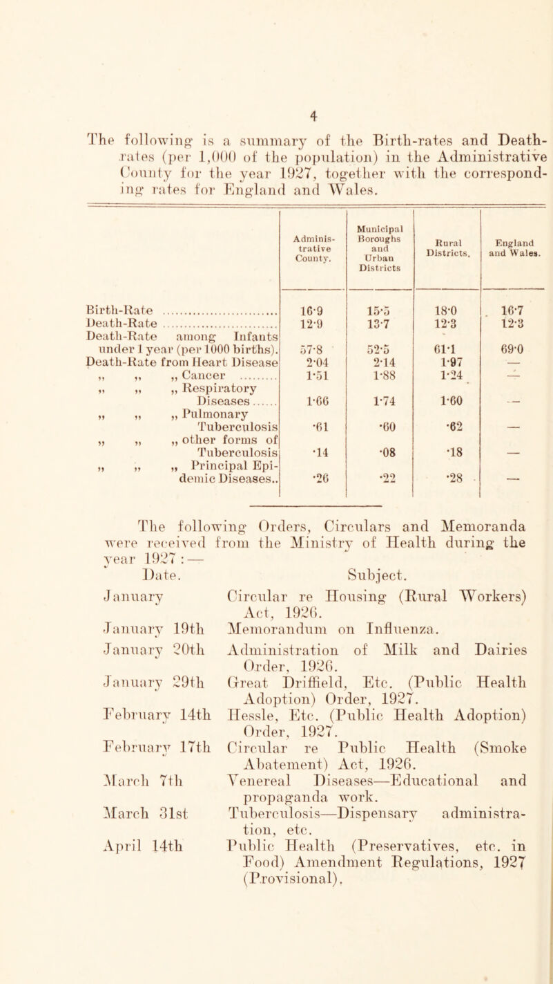 The following- is a suininary of the Birth-rates and Death- rales (i)er 1,(H)() of the i)oi)Tilatioii) in the Administrative ('ouiily for the year 1927, together with the correspond- ing- rates foi- England and Wales. Adminis- trative County, Municipal Boroughs and Urban Rural Districts. England and Wales. Districts Birth-Rate lG-9 12-9 15-5 13*7 18-0 lG-7 J)eath-Rate 12-3 12-3 Death-Rate among Infants under J year (per 1000 births). 57’8 52-5 Cl'l 69-0 Death-Rate from Heart Disease 2-04 2-14 P97 — ,, ,, ,, Cancer 1-51 1*88 1*24 . „ „ „ Respiratory Diseases „ „ „ Pulmonary Tuberculosis PGG 1-74 1*60 •G1 •CO •62 — „ „ „ other forms of Tuberculosis •14 00 o •18 — „ „ „ Principal Epi- demic Diseases.. •2G .«)«> 00 (Tt • '^rhe following Orders, Circulars and Memoranda were received from the Ministry of Health during- the year 1927 : — Date. Subject. January Circular re Housing (Rural Workers) Act, 192(). January 19th Memorandum on Influenza. Januarv 20th January 29th Februarv 14th •' Februarv 17th «/ ^larch 7th March olst April 14th Administration of Milk and Dairies Order 1920 (treat Driffield, Etc. (Public Health Adoption) (Order, 1927. Hessle, Etc. (Public Health Adoption) Order, 1927. Circular re Public Health (Smoke Abatement) Act, 1926. Venereal Diseases—Educational and propaganda work. Tuberculosis—Dispensary administra- tion, etc. Public Health (Preservatives, etc. in Food) Amendment Regulations, 1927 (Provisional).