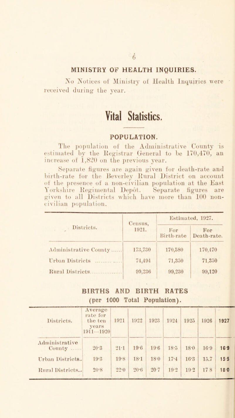 MINISTRY OF HEALTH INQUIRIES. Xt) ^.'olicos ol' Ministry of iiealtli Inquiries were received during* the year. Vital Statistics. POPULATION. I’lie j)0})ulalion of the Adniinistraiive County is e.stimated hy tlie Registrar (xeneral to be lT(),4ilb iru-rease of 1,8^0 on the previous year. Sej)araie figures are again given for death-rate and birth-rate for tlie JR^vei'ley Ruj*al District on account (d' th(‘ j)resence of a non-civilian ])o])ulation at the East Yorkshire Regimental DejxM. Se])arate figures are given to all ])istricts which have more than lt)() non- civilian population. Districts. Census, 1921. Estimated, 1927. For Birth-rate For Death-rate. Afliniiiistrative Coimtv 179,730 170,580 170/170 Urban Districts 74,494 71,350 71,350 Rural Districts 99,236 99,230 99,120 BIRTHS AND BIRTH RATES (per IGOO Total Population). I Disti'icts. Average rate lor tlie ten years 1911—1920 1921 1922 1923 1924 1925 1926 1927 Administrative County 20*3 21*1 19*6 19*6 18*5 18*0 16*9 16*9 Urban Districts.. 19*3 19*8 18*1 18-0 17*4 16*3 -I lo.< 15*5 i