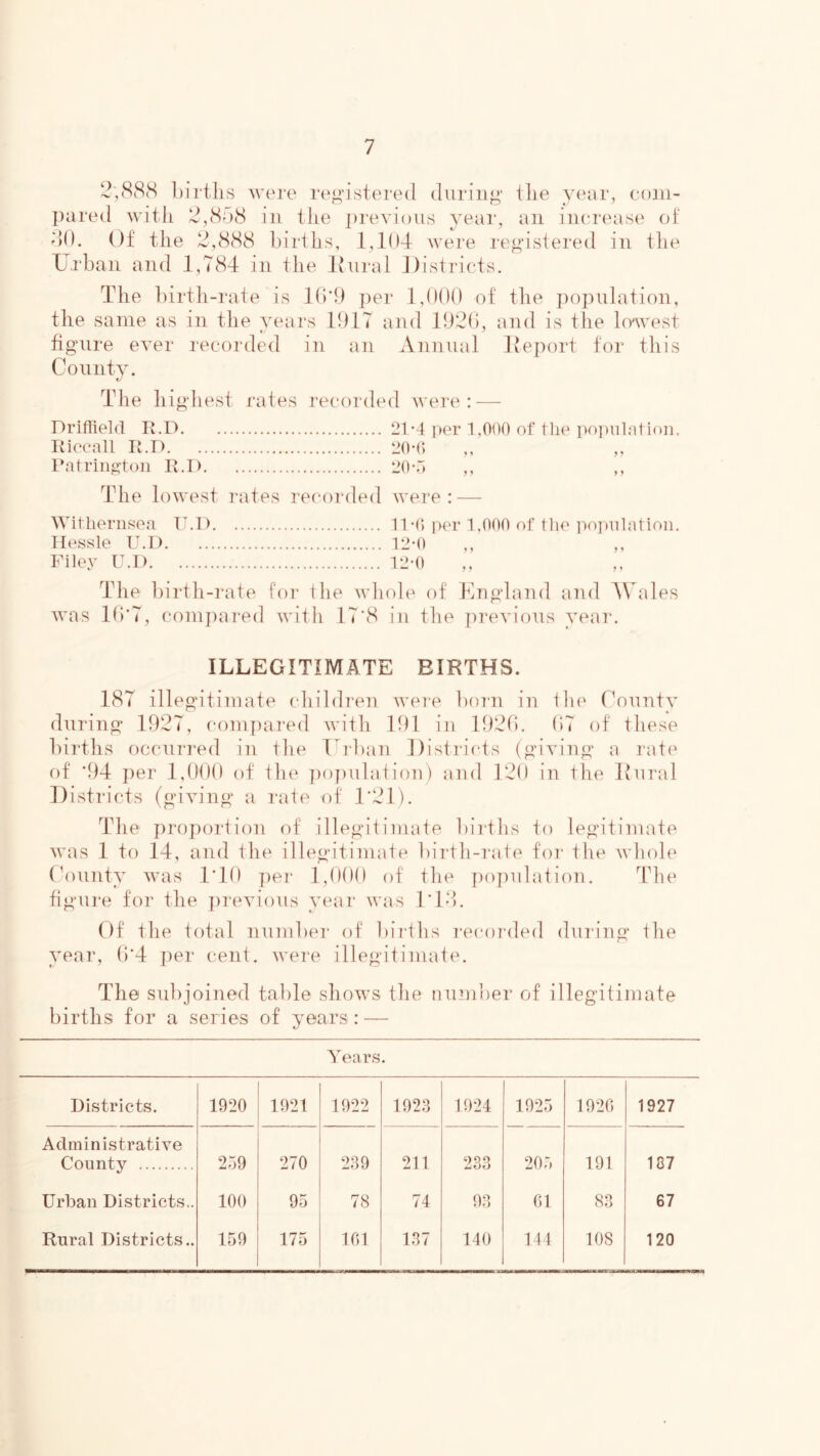 2,888 births were re^'istei'ed (liiriii}^* the year, com- pared with 2,87)8 ill tlie jii-evioiis year, an increase of do. Of the 2,888 birihs, l,10d were re^’isiered in ihe Urban and 1,784 in the lUii'al J)isiricts. The ])irth-rate is Ki'O ])ei‘ 1,(>0() of the jiopulation, the same as in the years 1017 and 102(5, and is the lowest t - figure ever recorded in an Annual llejiort for this County. The highest rates recorded were: — Driffield R.D 21-4 iH'r 1,000 of tlie po])alat ion. Rioeall R.I) 20-(; ,, ,, Patringtoii R.I) 20-.I ,, ,, The lowest I’ates recorded were: — Witlieriisea IT,I) 11 •(> pi'r 1,000 of the population. llessle U.l) 12-0 ,, ,, Filey U.l) 12-0 The birth-rate foi‘ Ihe whole of England and AVales was 1(5*7, comj)ai-ed with 17*8 in the jirevions year. ILLEGITIMATE BIRTHS. 187 illegitimate children wei-e born in llie C'onnty during 1027, compared Avith 101 in 102(5. (57 of these births occurred in the Urban Districts (giving a rate of *04 })er 1,()()() of the ])opnla1 ion) and 120 in the Ivnral Districts (giAn’ng a i-ate of 1*21). The proportion of illegitimate biilbs to legitimate was 1 to 14, and the illegitimate billli-rat(^ for the wliob* (7)iinty was 1*10 ])ei- 1,000 of tlie po})nlation. TTie figni-e for the previous year was l*ld. Of the total number of l)i]lhs recorded (hiring tlie year, (5*4 per cent, were illegitimate. The subjoined table shows the number of illegitimate births for a series of years: — Years. Districts. 1920 1921 1922 1923 1924 1925 1920 1927 Administrative County 259 270 299 211 233 205 191 187 Urban Districts.. 100 95 78 74 93 01 83 67