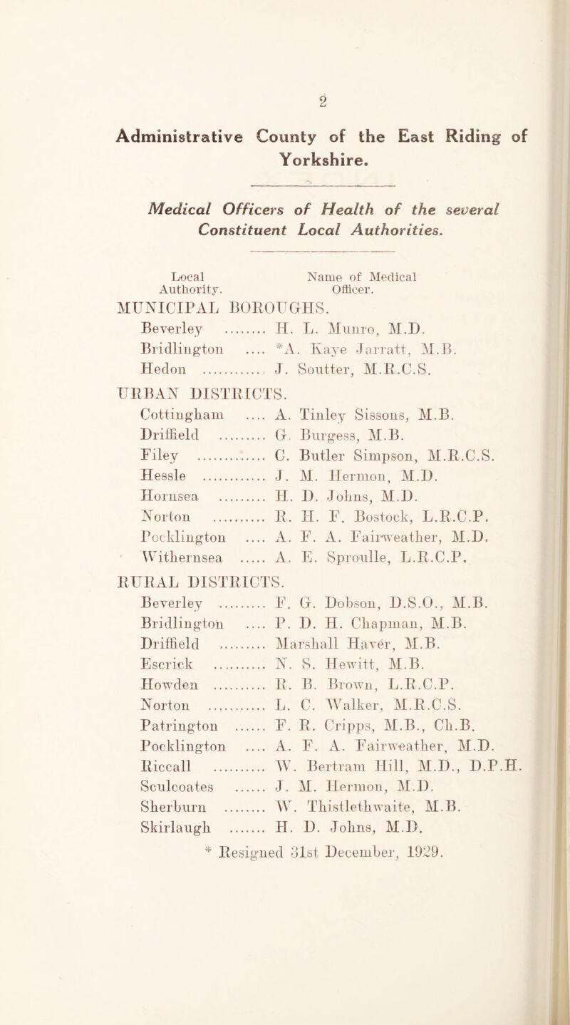 Administrative County of the East Riding of Yorkshire. Medical Officers of Health of the several Constituent Local Authorities. Local Name of Medical Authority. Officer. MUNICIPAL BOROUGHS. Beverley H. L. Munro, M.D. Bridlington — *A. Kaye Jarratt, M.B. Hedon J. Sautter, M.R.C.S. URBAN DISTRICTS. Cottingham A. Tinley Sissons, M.B. Driffield G. Burgess, M.B. Filey C. Butler Simpson, M.R.C.S. Hessle J. M. ITermon, M.D. Hornsea LI. D. Johns, M.D. Norton R. II. F. Bostock, L.R.C.P. Pocklington A. F. A. Fairweather, M.D, Withernsea A. E. Sproulle, L.R.C.P. RURAL DISTRICTS. Beverley F. G. Dobson, D.S.O., M.B. Bridlington P. D. H. Chapman, M.B. Driffield Marshall Haver, M.B. Escrick N. S. Hewitt, M.B. Howden R. B. Brown, L.R.C.P. Norton L. C. Walker, M.R.C.S. Patrington F. R. Cripps, M.B., Ch.B. Pocklington A. F. A. Fairweather, M.D. Riccall W. Bertram Hill, M.D., D.P.H. Sculcoates J. M. Hermon, M.D. Sherburn W. Thistlethwaite, M.B. Skirlaugh H. D. Johns, M.D. * Resigned blst December, 1929.