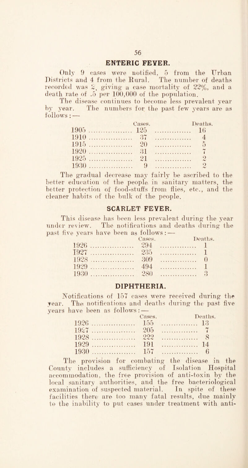 ENTERIC FEYER. Only 9 eases were notified, 5 from tlie lTrl)an Districts and 4 from tlie Eural. Tlie number of deaths recorded was 2, giving a case mortality of 22%, and a death rate of .5 per 1(K),()0() of the population. The disease continues to become less prevalent year by year. The numl)ers for the past few ^^ears are as follows : — Cases. 1905 125 1910 47 1915 20 1920 41 1925 21 1940 9 The gradual decrease may fairly be ascribed to the ])etier edu(‘ation of the people, in sanitary matters, the better protection of food-stiiffs from flies, etc., and the cleaner habits of the l)ulk of the people. SCARLET FEYER. This disease has been less prevalent during the year under review. The notifications and deaths during the past five years have been as follows: — Cases. Deatlis. 1920 294 ... 1 1927 245 ... 1 1928 409 ... 0 1929 494 ... 1 1940 280 ... 4 DIPHTHERIA. Notifications of 157 cases were received during the year. Thei notificati ons and deatlis during the past five years have been as follows: — Cases. Deatlis. 1920 155 .. 14 1927 205 .. i 1928 999 8 1929 191 .. 14 1940 157 .. 6 The provision for combating the disease in the CountV includes a sufficiency of Isolation Hospital accommodation, the free provision of anti-toxin by the local sanitarv authorities, and the free bacteriological examination of suspected material. In spite of these facilities there are too manv fatal results, due mainly to the inability to put cases under treatment with anti- Deaths. K) 4 D 1 2 9