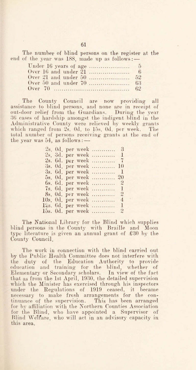 The niimher of blind persons on the reg'ister at the end of the year was 188, made np as follows: — Under 16 years of age 5 Over 16 and under 21 6 Over 21 and under 50 52 Over 50 and under TO 68 Over 70 62 The County Council are now providing all assistance to blind pers-ons, and none are in receipt of out-door relief from the (juardians. During tlie year 86 cases of hardship amongst the indigent l)lind in the Administrative County were relieved by weekly grants which ranged from 2s. Od. to 15s. Od. per week. The total number of persons receiving grants at the end of the year was 54, as follows : — 2s. Od. per week 2s. 3d. per week 2s. 6d. per week 8s. Od. per week 3s. 6d. per week 5s. Od. per week 6s. 6d. per week 7s. 6d. per week 8s. Od. per week 10s. Od. per week 12s. 6d. per week 15s. Od. per week 3 1 •7 10 1 20 2 1 2 4 1 2 The National Library for the Blind which supplies blind persons in the County with Braille and Moon type literature is given an annual grant of £30 by tlie County Council. The work in connection with the blind carried out by the Public Health Committee does not interfere with the duty of the Education Authority to provide education and training for the blind, whether of Elementary or Secondary scholars. In view of the fact that as from the 1st April, 1930, the detailed supervision which the Minister has exercised through his inspectors under the Begulations of 1919 ceased, it became necessary to make fresh arrangements for the con- tinuance of the supervision. This has been arranged for by affiliation with the Northern Counties Association for the Blind, who have appointed a Supervisor of Blind Welfare, who will act in an advisory capacity in this area.