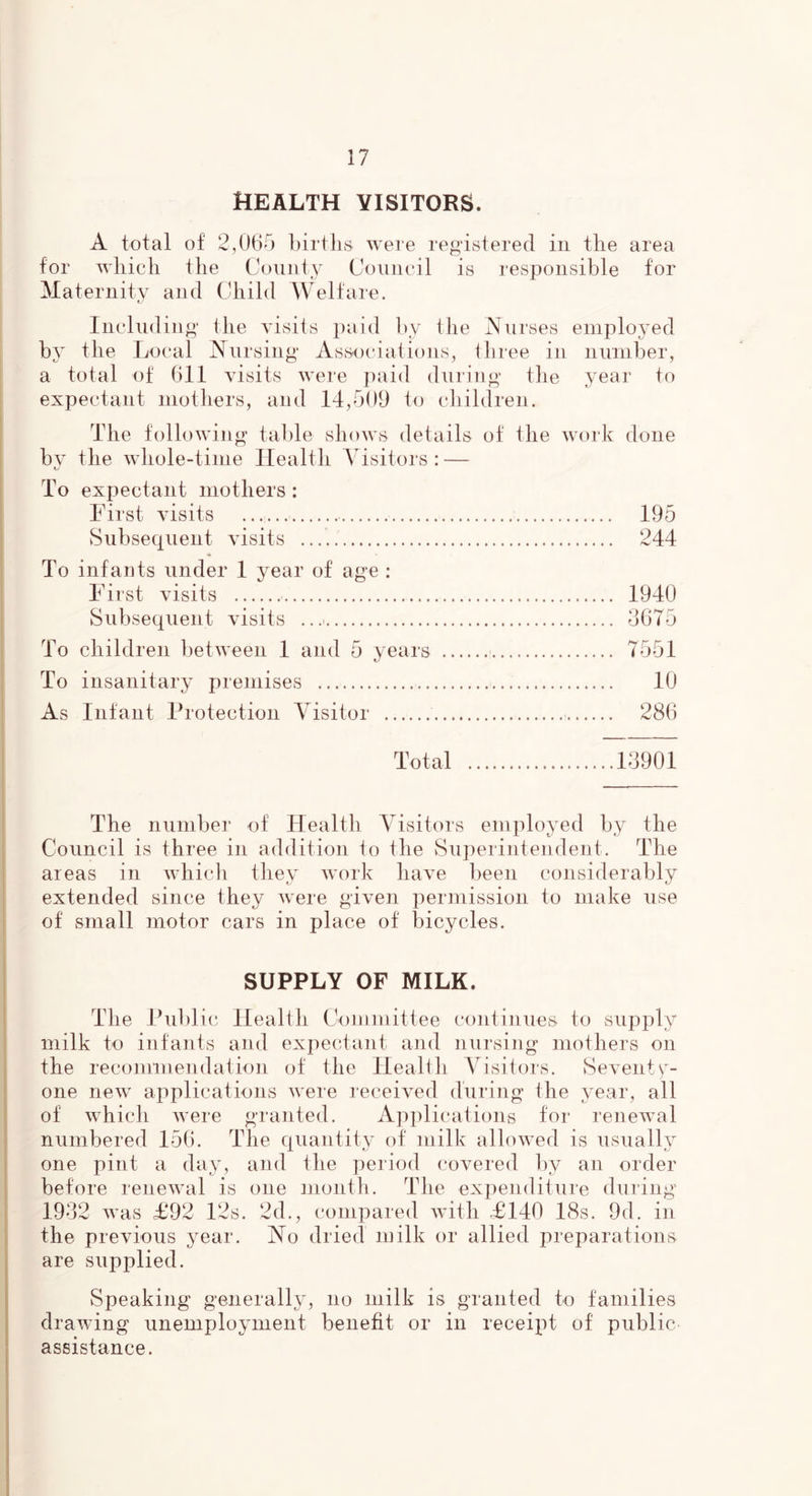 HEALTH VISITORS. A total of 2,065 births were registered in the area for which the County Council is responsible for Maternity and Child Welfare. Including* the visits paid by the Nurses employed by the Local Nursing* Associations, three in number, a total of 611 visits were paid during* the year to expectant mothers, and 14,509 to children. The following table shows details of the work done bv the whole-time Health Visitors : — To expectant mothers : First visits 195 Subsequent visits 244 To infants under 1 year of age : First visits 1940 Subsequent visits 6675 To children between 1 and 5 years 7551 To insanitary premises 10 As Infant Protection Visitor 286 Total 16901 The number of' Health Visitors employed by the Council is three in addition to the Superintendent. The areas in which they work have been considerably extended since they were given permission to make use of small motor cars in place of bicycles. SUPPLY OF MILK. The Public Health Committee continues to supply milk to infants and expectant and nursing mothers on the recommendation of the Health Visitors. Seventh- one new applications were received during the year, all of which were granted. Applications for renewal numbered 156. The quantity of milk allowed is usually one pint a day, and the period covered by an order before renewal is one month. The expenditure during 1962 was £92 12s. 2d., compared with £140 18s. 9d. in the previous year. No dried milk or allied preparations are supplied. Speaking generally, no milk is granted to families drawing unemployment benefit or in receipt of public- assistance.