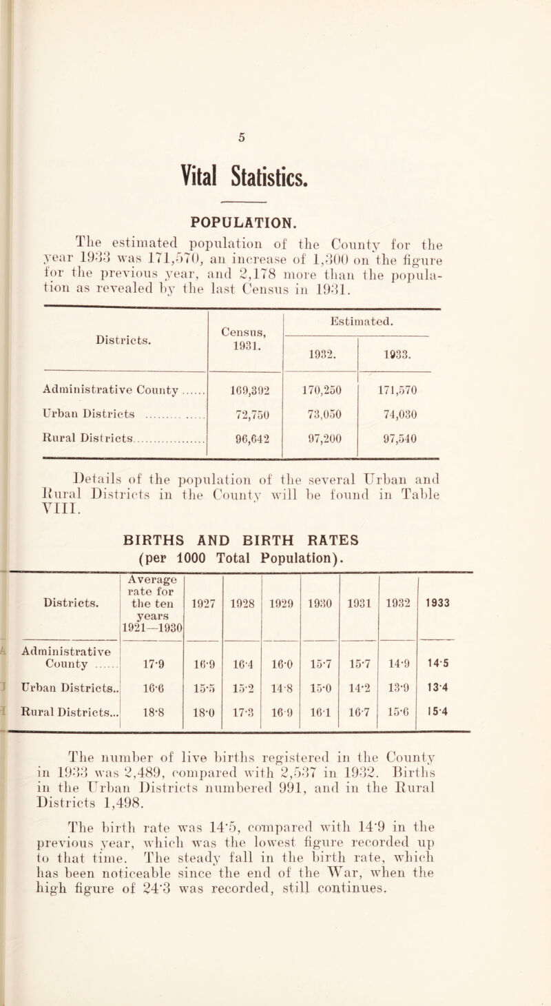 5 Vital Statistics. POPULATION. The estimated population of tlie County for the year 1933 wiis 171,570^ an increase of 1,300 on the figure for file previous year, and 2,178 more than the popula- tion as revealed hy the last Census in 1931. Districts. Census, 1931. Estii 1932. nated. 1933. Administrative County 109,392 170,250 171,570 Urban Districts 72,750 73,050 74,030 Rural Districts 96,642 97,200 97,540 Details of the population of the several Urban and lUiral Districts in the Countv will he found in Table YIll. BIRTHS AND BIRTH RATES (per 1000 Total Population). Districts. Average rate for the ten years 1921—1930 1927 1928 1929 1930 1931 1932 1933 Administrative County 17*9 16-9 16-4 16-0 15*7 15-7 14*9 14-5 Urban Districts.. 16-6 15-5 152 14-8 15*0 14*2 13*9 13-4 Rural Districts... 18-8 18-0 17-3 16 9 161 16-7 15-0 15-4 The nunil)er of live births registered in the County in 1933 was 2,489, compared with 2,037 in 1932. Births in the Urban Districts numbered 991, and in the Rural Districts 1,498. The birth rate was 14‘5, compared with 14'9 in the previous year, which was the lowest figure recorded up to that time. The steady fall in the birth rate, which has been noticeable since the end of the War, when the high figure of 24*3 was recorded, still continues.