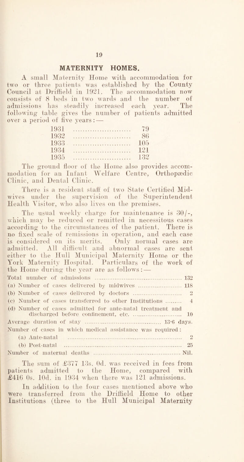 MATERNITY HOMES. A small Maternity Home with accommodation for two or three patients was established by the County Council at Driffield in 1921. The accommodation now consists of 8 beds in two wards and the number of admissions has steadily increased each year. The following table gives the number of patients admitted over a period of five years : — 1931 79 1932 86 1933 105 1934 121 1935 132 The ground floor of the Home also provides accom- modation for an Infant Welfare Centre, Orthopaedic Clinic, and Dental Clinic. There is a resident staff of two State Certified Mid- wives under the supervision of the Superintendent Health Visitor, who also lives on the premises. The usual weekly charge for maintenance is 80/-, which may be reduced or remitted in necessitous cases according to the circumstances of the patient. There is no fixed scale of remissions in operation, and each case is considered on its merits. Only normal cases are admitted. All difficult and abnormal cases are sent either to the Hull Municipal Maternity Home or the York Maternity Hospital. Particulars of' the work of the Home during the year are as follows: — Total number of admissions 132 (a) Number of cases delivered by midwives 118 (b) Number of cases delivered by doctors 2 (c) Number of cases transferred to other Institutions 4 (d) Number of cases admitted for ante-natal treatment and discharged before confinement, etc 10 Average duration of stay 13-6 days. Number of cases in which medical assistance was required : (a) Ante-natal 2 (b) Post-natal 25 Number of maternal deaths Nil. The sum of £377 13s. Ocl. was received in fees from patients admitted to the Home, compared with £416 Os. lOd. in 1934 when there was 121 admissions. In addition to the four cases mentioned above who were transferred from the Driffield Home to other Institutions (three to the Hull Municipal Maternity