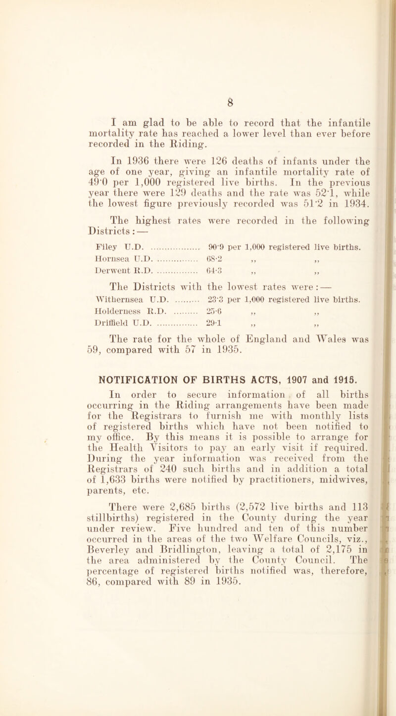 I am glad to be able to record that the infantile mortality rate bas reached a lower level than ever before recorded in the Ending'. In 1936 there were 126 deaths of infants nnder the age of one year, giving an infantile mortality rate of 49’0 per 1,000 registered live births. In the previous year there were 129 deaths and the rate was 521, while the lowest figure previously recorded w'as 51*2 in 1934. The highest rates were recorded in the following Districts: — Filey U.D 90'9 per 1,000 registered live births. Hornsea U.D (>8-2 ,, ,, Derwent K.D (H-S ,, ,, The Districts with the lowest rates were: — Withernsea U.D 23'o per 1,000 registered live births. Holderness U.D 25-6 ,, ,, Driffield U.D 29-1 The rate for the whole of England and Wales was 59, compared with 57 in 1935. NOTIFICATION OF BIRTHS ACTS, 1907 and 1915. In order to secure information of all births occurring' in the Riding arrangements have been made for the Registrars to furnish me with monthly lists of registered births which have not been notified to i my office. By this means it is possible to arrange for the Health Visitors to pay an early visit if required. During the year information was received from the j Registrars of 240 such births and in addition a total i of 1,633 births w^ere notified by practitioners, midwives, , parents, etc. There were 2,685 births (2,572 live births and 113 f stillbirths) registered in the County during the year t under review. Five hundred and ten of this number t occurred in the areas of the two Welfare Councils, viz., , Beverley and Bridlington, leaving a total of 2,175 in r the area administered by the County Council. The e percentage of registered births notified was, therefore, 86, compared with 89 in 1935. 1