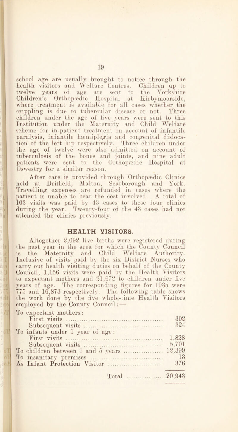 school age are usually brought to notice through the health visitors and Welfare Centres. Children up to twelve years of age are sent to the Yorkshire Children’s Orthopaedic Hospital at Kirbymoorside, where treatment is available tor all cases whether the crippling is due to tubercular disease or not. Three children under the age of five years were sent to this Institution under the Maternity and Child Welfare scheme for in-patient treatment on account of infantile paralysis, infantile hsemiplegia and congenital disloca- tion of the left hip respectively. Three children under the age of twelve were also admitted on account of tuberculosis of the bones and joints, and nine adult patients were sent to the Orthopcedic Hospital at Oswestry for a similar reason. After care is provided through Orthopaedic Clinics held at Driffield, Malton, Scarborough and York. Travelling expenses are refunded in cases where the patient is unable to bear the cost involved. A total of 103 visits was paid by 43 cases to these four clinics during the year. Twenty-four of the 43 cases had not attended the clinics previously. HEALTH VISITORS. Altogether 2,092 live births were registered during the past year in the area for which the County Council is the Maternity and Child Welfare Authority. Inclusive of visits paid by the six District Nurses who carry out health visiting duties on behalf of the County Council, 1,156 visits w^ere paid by the Health Visitors to expectant mothers and 21,672 to children under five years of age. The corresponding figures for 1935 were 775 and 16,873 respectively. The following table shows the work done by the five whole-time Health Visitors employed by the County Council: — To expectant mothers: First visits 302 Subsequent visits 324 To infants under 1 year of age : First visits 1,828 Subsequent visits 5,701 To children between 1 and 5 years 12,399 To insanitary premises 13 As Infant Protection Visitor 376 Total 20,943