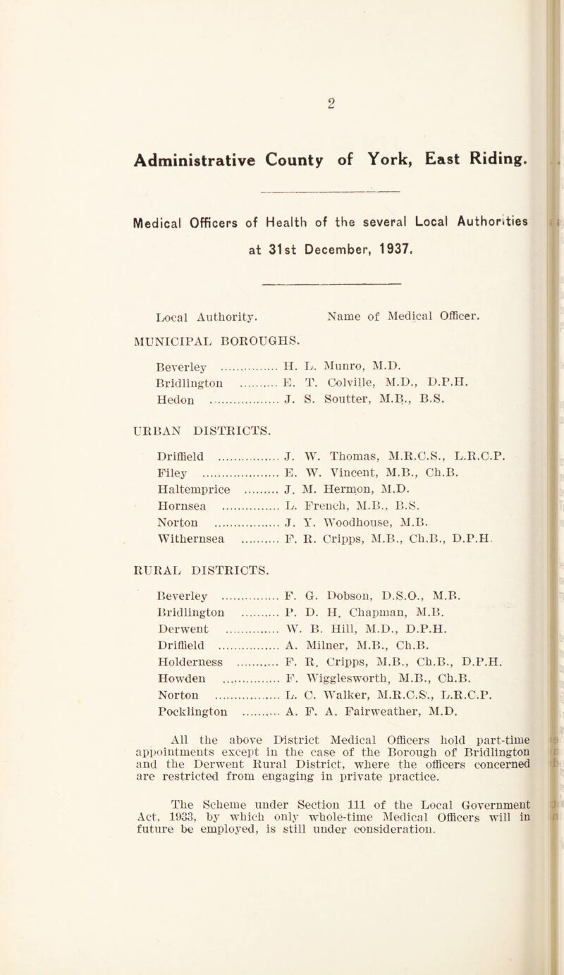 Administrative County of York, East Riding. Medical Officers of Health of the several Local Authorities at 31st December, 1937. Local Authority. Name of Medical Officer. MUNICIPAL BOROUGHS. Beverley H. L. Munro, M.D. Bridlington E. T. Colville, M.D., D.P.H. Hedon J. S. Soutter, M.B., B.S. URBAN DISTRICTS. Driffield .J. W. Thomas, M.R.C.S., L.R.C.P. Filey E. W. Vincent, M.B., Ch.B. Haltemprice J. M. Herrnon, M.D. Hornsea L. French, M.B., B.S. Norton J. Y. Woodhouse, M.B. Withernsea F. R. Cripps, M.B., Ch.B., D.P.H. RURAL DISTRICTS. Beverley F. G. Dobson, D.S.O., M.B. Bridlington P. D. H. Chapman, M.B. Derwent W. B. Hill, M.D., D.P.H. Driffield A. Milner, M.B., Ch.B. Holderness F. R. Cripps, M.B., Ch.B., D.P.H. Howden F. Wiggles worth, M.B., Ch.B. Norton L. C. Walker, M.R.C.S., L.R.C.P. Pocklington A. F. A. Fair weather, M.D. All the above District Medical Officers hold part-time appointments except in the case of the Borough of Bridlington and the Derwent Rural District, where the officers concerned are restricted from engaging in private practice. The Scheme under Section 111 of the Local Government Act, 1933, by which only whole-time Medical Officers will in future be employed, is still under consideration.