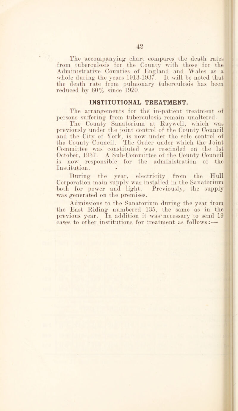 The accompanying chart compares the death rates from tuberculosis for the County with those for the Administrative Counties of England and Wales as a whole during the years 1913-1937. It will be noted that the death rate from pulmonary tuberculosis has been reduced by 60% since 1920. INSTITUTIONAL TREATMENT. The arrangements for the in-patient treatment of persons suffering from tuberculosis remain unaltered. The County Sanatorium at llaywell, which was previously under the joint control of the County Council and the City of York, is now under the sole control of the County Council. The Order under which the Joint Committee was constituted was rescinded on the 1st October, 1937. A Sub-Committee of the County Council is now responsible for the administration of the Institution. During the year, electricity from the Hull Corporation main supply was installed in the Sanatorium both for power and light. Previously, the supply was generated on the premises. Admissions to the Sanatorium during the year from the East Hiding numbered 135, the same as in. the previous year. In addition it was'necessary to send 19 cases to other institutions for treatment as follows: —