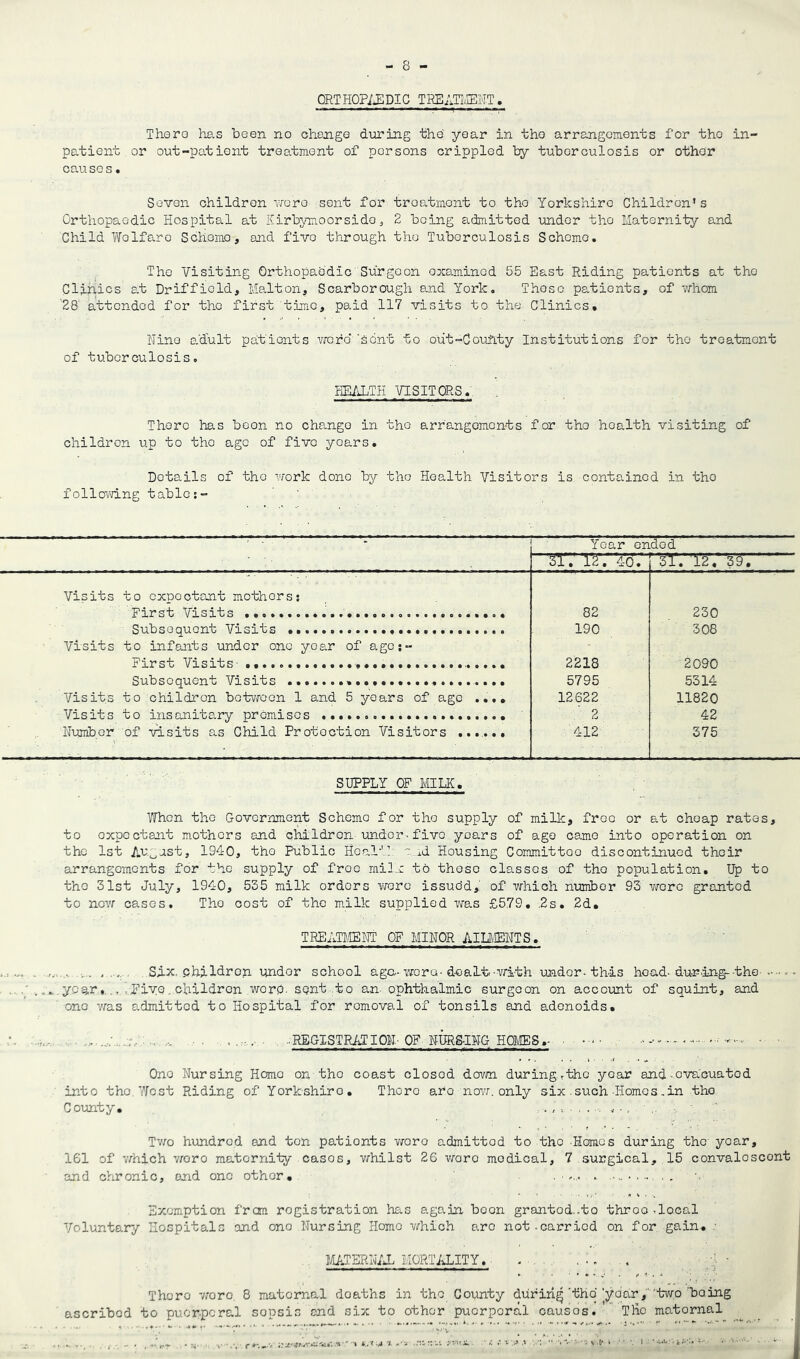 ORTHOP/JIDIC TREATIvERT. Thero has been no ohango during the year in the arrangements for the in- patient or out-pationt treatment of persons crippled by tuberculosis or othor can SOS. Seven children ■'vvere sent for troatmont to the Yorkshire Children's Orthopaedic Hospital at Kirb;^a:ioorsid03 2 being admitted under tho Maternity and Child Tfolfaro Schomo, and five through tho Tuberculosis Scheme, Tho Visiting Grthopabdic Surgeon examined 55 East Riding patients at tho Clinics a.t Driffield, Malt on, Scarborough and York, Those patients, of vrhom '28 attended for the first time, paid 117 visits to the Clinics, Nino e.dult pdtients vroro''sent to out-Couhty Institutions for tho treatment of tuberculosis, HE/iLTH VISITORS., .. There has boon no cha.ngo in tho arrangements for tho health visiting of children up to tho age of five years. Details of tho vrork done by tho Health Visitors is contained in tho follovdng tables- ' Year ended ^7r^. 4(5. 12, 39, Visits to expectant mothers; First Visits 82 230 Subsequent Visits 190 308 Visits to infants under one year of age;- First Visits- 2218 2090 Subsequent Visits ........................... 5795 5314 Visits to children between 1 and 5 years of ago ..., 12622 11820 Visits to insanitary promisos 2 42 Number of vdsits as Child Protection Visitors ...... 412 375 SUPPLY OF MILK. When tho Government Schomo for tho supply of millc, free or at cheap rates, to expectant m.othcrs and children under-five years of ago came into operation on the 1st August, 1940, tho Public Heal’'! ~ xd Housing Committco discontinued their arrangements for tho supply of free mil'c to those classes of tho population. Up to tho 31st July, 1940, 535 milk orders v/erc issudd, of which number 93 wore granted to now cases, Tho cost of tho m.ilk supplied Y/as £579, .2s. 2d, TREATMENT OF MINOR AIIiMENTS. Si-X. children under school age-YsrerO'd-oaLtwrith \mdor* this head-du-r'ing-tho---^ - yes^rFive.children word, sent ,to an- ophthalmic surgeon on account of squint, and one vra.s admitted to Hospital for removal of tonsils and adenoids. . . , ..-REGISTRiiTION' OF- NURSING HOMES. - One Nursing Homo on tho coast closed dovm duringrthe year and'-evacuated into the. West Riding of Yorkshire, There are nov:. only six-such-Homes.in tho County, > ,A - , . - - V ■, Tvro hundred and ton patients v/oro admitted to tho -Homes during the year, 161 of which vroro maternity cases, v/hilst 26 vraro medical, 7 surgical, 15 convalescent and chronic, and one othor, . ► Exemption from registration has again boon granted..to throe-local Voluntary Hospitals and one Nursing Homo v/hich are not.carried on for gain, ■ MATERN/xL MORTALITY. . ... ..... There vroro, 8 maternal deaths in the County during'the'jroar,'tvvo being ascribed to puerperal sepsis end six to othor puerperal causes. tHc maternal