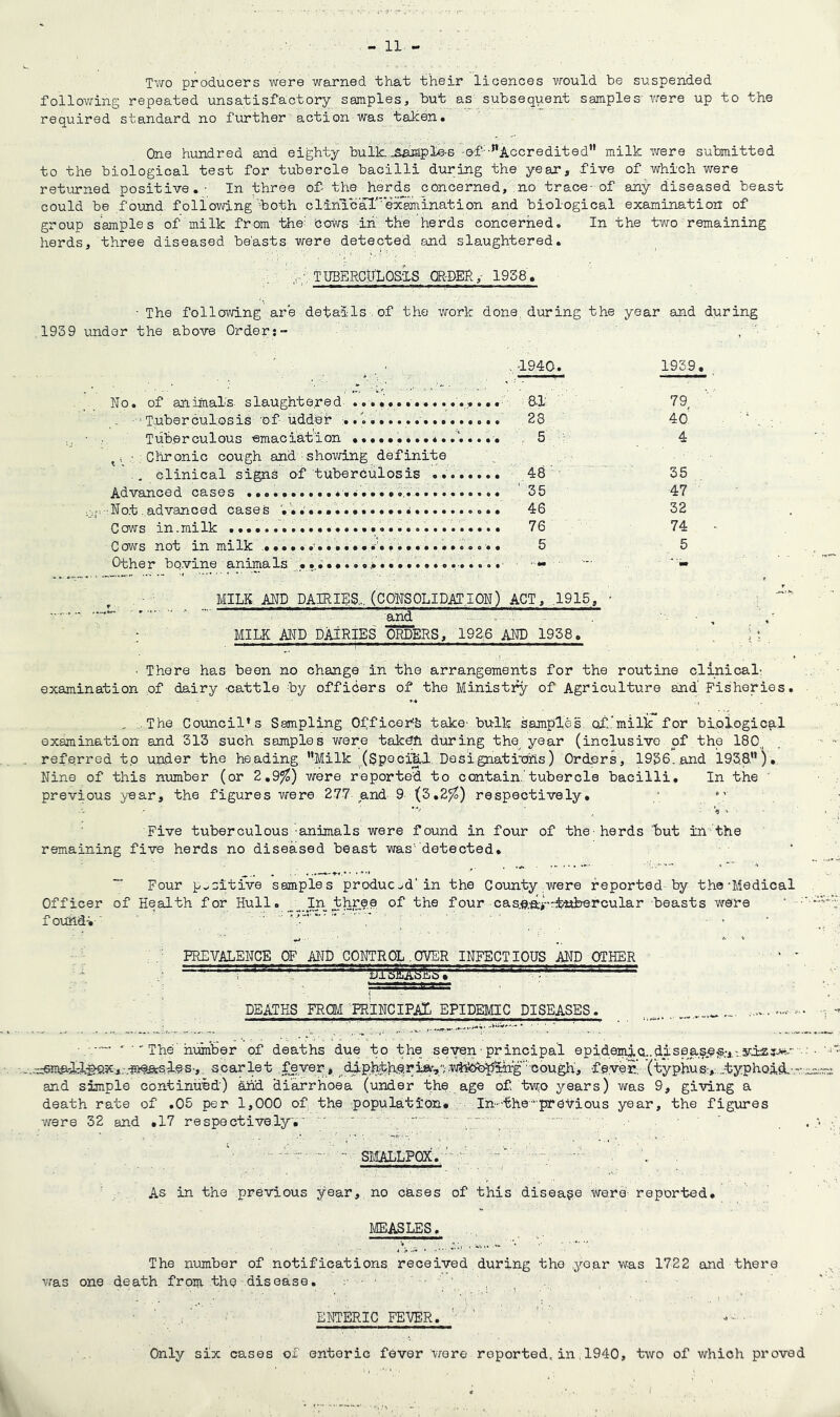Two producers were warned that their licences would be suspended follov^ing repeated unsatisfactory samples, but as subsequent samples' were up to the required standard no further action-was taicen* One hundred and eighty bulk..Sample-s •of--^Accredited milk T/ere submitted to the biological test for tubercle bacilli during the year, five of which were returned positive,- In three of the herds concerned, no trace- of any diseased beast could be foimd following -both clinical''examination and biological examination of group samples of milk from the: qo-ws in the herds concerned. In the two remaining herds, three diseased beasts were detected and slaughtered. .TUBERCtJ'LOSXS CR-DER,-- 1958', - The follcaiving are details , of the work dona, during the year and during 1939 under the above Orders- ' . ' No. of an iiaals. slaught e,re d■ ...«,...... ■' Tuber culosis of- udder Tuberculous emaciation -.Chronic cough and-showing definite clinical signs o-f tuberdUlosis .. Advanced cases -Not.advanced cases Cows in.milk Cows not in milk . w •.... Othe r bq.vine anima Is >1940. 1939 8-1 79 28 40’ , 5 , : 4 48 35 ' 35 47 46 32 76 74 5 5 ■ MILK AND DAIRIES... (CO'NSOLIDAT.ION) ACT, .1915, • . ^ ■' ' ~ ^ - - - - , , - -- ^ : MILK AND DAIRIES OPdDERS, 1926 AM) 1938. ' j t • There has been no change in the arrangements for the routine clinical- examination of dairy -cattle -by officers of the Ministi^ of Agriculture and' Fisheries. , The Council’s Sampling Of^ficens take- bulk samples of.milk for biological examination and 313 such samples were taken during the year (inclusive of the 180. referred to under the heading ’’Milk (SpeciUl. Designatrohs) Orders, 1936..and 1958”). Nine of this number (or 2,9%) were reported to contain.’tubercle bacilli. In the ' previous year, the figures were 277 and 9 (3.2^) respectively, ■ Five tuberculous-animals were found in four of the-herds but in''the remaining five herds no diseased beast was'detected. ■■ ~ Four positive samples produced'in the County were reported by the-Medical Officer of Health for Hull. ___In_ three of the four cas.e,ii-i-:^a±>ercular beasts were ‘ -• f ound-i- ■■ PREVALENCE OF AND CONTROL .OVER INFECTIOUS AND OTHER ‘ ' ; i . ■ j ■ , DEATHS FROM PRlNCIPAli EPIDEMIC DISEASES. , .... ' ■'The'number of deaths due to -fche seven-principal epidei^ G.. disease^-,. --:::6ma-l:lj«5tir.-ff):tan.l&s-,. scarlet .fever , fevdr.. (typhu6:,.,..typhQid-.-: and simple continued) and diarrhoea (under the age of two years) v/as 9, giving a death rate of .05 per 1,000 of the population# In--’the previous year, the figures were 32 and .17 respectively.' -- — - SMALLPOX. , As in the previous year, no cases of this disease Were reported. MEASLES. The number of notifications received during the yo.ar was 1722 and there was one death from the disease, . 1 . : ‘ ' ENTERIC FEVER. ---- Only six cases of enteric fever wore reported, in.1940, two of which proved