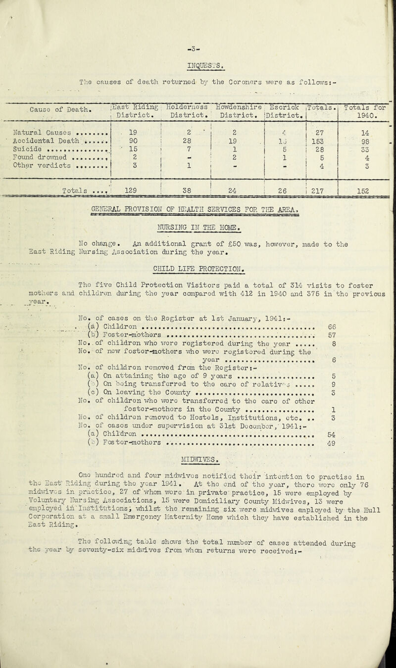 -3- INQUESTS. The causes of death returned by the Coroners were as f ollows:- . . :.r. .Cause of Death. East Riding Ilolderness Howdenshire Escriclc ,Totals. Totals for District. District • District. District. 1 ' 1940. Natural Causes ........ . 19 2 * 2 4 ! 27 14 Accidental Death ....... 90 28 19 1J | 153 98 SU-iCld.0 •000*00«90«000» ■ 15 7 1 5 i 28 33 Found drowned ......... 2 2 1 5 4 Other verdicts ........ 3 1 - - - - 4 i 3 T otal s ..... 129 38 24 26 i1 i i 217 152 GENERAL PROVISION OF HEALTH SERVICES FOR THE AREA* »7—-? ~4'vST^r^-s*_r.—'~7~T‘*T7ZZ1 NURSING IN THE HOME» No change. An additional grant of £50 was, however, made to the East Riding Nursing Association during the year. CHILD LIFE PROTECTION, Tho five Child Protection Visitors paid a total of 314 visits to foster mothers and children during the year compared with 412 in 1940 and 375 in tho previous year. No. of cases on the Register at 1st January, 1941:- (a) Childron . 66 (b) Foster-mothers 57 No..of children who wore registered during the year ..... 8 No. of noviT fostor-mothers who woro rogistored during the year 6 No. of childron removed from the Rogister:- (a) On attaining the age of 9 yoars ................... 5 (b) On boing transferred to tho caro of rolativ'-.s ..... 9 (c) On leaving tho County 3 No, of childron who wore transferred to tho caro of other foster-mothors in tho County 1 No. of children romovod to Hostels, Institutions, etc. .. 3 No. of casos under supervision at 31st Decomber,’ 1941:- (a) Children 54 (b) Fostor-mothers 49 MIDWIVES. . One hundred and four midwivos notified thoir intention to practise in the East’ Riding during tho year 1941. At tho end of tho year, thoro woro only 76 midwivos in practice, 27 of whom woro in private’ practice, 15 were employed by Voluntary Nursing Associations, 15 were Domiciliary County Midwives, 13 were employed in Institutions, whilst the remaining six were midwives employed by the Hull Corporation at a small Emergency Maternity Home which they have established in the East Riding, The x oilowing taole shows the total number of cases attended during the year by seventy-six midwives from whom returns ■were received:-