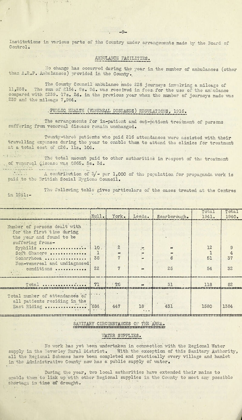 -9«~ Institutions in various parts of the Country under arrangements mad.e by the Board of Control. -AMBULANCE FACILITIES. No change has occurred during the year in the number of ambulances (other than A.R.P. Ambulances.) provided in the County., The County Council' ambulance made 228 journeys involving a mileage of 11,258. The sum of £154. 9s. 9d. was .received in fees, for the use of the ambulance compared with £239. 17s. 2d. in the previous year when the number of journeys made was 239 and the miloage 7,964. - . ..•PUBLIC, HEALTH (VENEREAL DISEASES) REGULATIONS, 1916. The arrangements for in**pationt and out-po.tlent -treatment of persons suffering from venorea.l disease remain unchangod* Twenty“throb patients who paid 216 attendances were assisted with their travelling expenses during tho year to enable them to attond the clinics for treatment at a total cost of £26. 11s, lOd. The total amount paid to other authorities in respect of the treatment of venereal disease was £665. ,5s. 3d. A contribution of 3per 1,000 of tho population for propaganda work is paid to tho British Social Iiygiono Council, Tho following table gives particulars of the cases treated at the Centres in 1941: - ........... • M Hull. York. Leeds * Scarborough# Total 1941. T otal 1940. Number of persons dealt with ' for the first'time during the year and found to be suffering from:- Syphilis ' IQ; ; 2 12 9 1 - - 1 4 Goiiorrhoaa %*©cooooo*®*««9# 38 7 - 6 51 37 Non-venereal and undiagnosed . conditions ............ 22 7 *■» 25 54 32 T otal ............ .N ... 7T • ‘ *1*6 31 118 82 * .*■ — ** •> ■■ » * - »—■ —tXr— m, jf Total number of attendance's 'of all patients residing in the East Riding ....* ‘684 447 18 431 1580 1384 SANITARY CIRCUMSTANCES OF THE 'AREA. MATER SUPPLIES. No work has yet been undertaken in connection with the Regional Water supply in the Beverley Rural district. With the. exception of this Sanitary Authority, all the Regional Schemes have been completed and practically every village and hamlet in the Administrative County now has a' public supply of water# During the year, two local authorities have extended their mains to enable them to link up with other Regional supplies in tho County to meet any possible shortage in time of drought. J