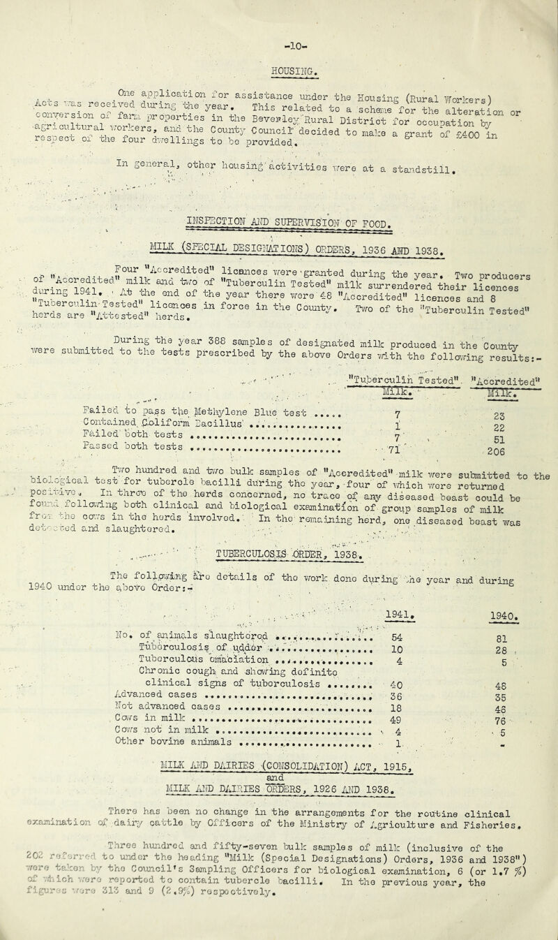-10- HOUSING. . . .0n® application for assistance uiider the Housing (Rural Workers) •A _s 'a? reo®1^ed during the year. This related to a scheme for the alteration or conversion oi farm properties in the Beverley”Rural District for occupation bv •agricultural workers, and the County Council' decided to make a grant of hoo in respect of the four dwellings to be provided. ' S 00 ln In general, other housing'activities were at a standstill. INSPECTION AND SUPERVIS'ION QF ROOD. (SPECIAL DESIGNATIONS) ORDERS, 1956 AID 1958. * .. . ,J0Uf Accredited” licences were • granted during the year. Two producers toinfmi /t1 f R 'Tuberculin Tested milk surrendered their licences during 1941. . At ihe end of the year there were 48 Accredited” licences and 8 || y VAX y A \J »i v A W _I V Tuoerculin Tested1’ licences in force in the Countv, herds are Attested” herds. Two of the Tuberculin Tested” ■unqy>p D^riJs t]}Q A0ar 388 samples of designated milk produced in the County submitted to the tests prescribed by the above Orders with the following results */’' .... Tuberculin Tested”. Accredited” Milk. ’- ... - Milk. nailed to pa.ss tRe Methylene Blue test ..... Contained, .pioliforni Bacillus' 7 i 7 ‘ 23 22 Failed' both tests ............. Passed both tests , / s • ■ 7i/' 51 206 , . 1 n nundred and two bulk samples of Accredited” milk were submitted to the oio,.og-ical test- for tubercle bacilli during the year,'four of which were returned positive. In thron of the herds concerned, no trace of any diseased beast could be on a o Hawing both clinical and biological examination of group samples of milk frov the govts in the herds involved.' ' In the; remaining herd, one diseased beast was deoocued and slaughtered. _ s. , , ' ’ TUBERCULOSIS- -ORDER, 1938. The following aro details of tho Work dono during the year and during 1940 under tho aboWc Order’ ° No. of _ animal s siaught oro.d • ■,.t, Tuborculos i§ . of pd.dbr b. ’<,, Tuberculous emabiation .. a. . Chronic cough- and -showing dofinito clinical signs of tuborculosis ....... Advanced cases Not advanced cases ........................ Cows in milk Cows not in milk Other bovine animals ...................... MILK AHJP DAIRIES -(CONSOLIDATION) ACT, 1915, and MILK AND DAIRIES ORDERS, 1926 AND 1958. ‘ _ f f There has been no change in the arrangements for the routine clinical examination oi dairy cattle by Officers of the Ministry of Agriculture and Fisheries. inree hundrea and lifty-seven bulk samples of milk (inclusive of the 2:02 referred to under the heading Milk (Special Designations) Orders, 1956 and 1938”) v/oro taken by the Council’s Sampling Officers for biological examination, 6 (or 1.7 %) j*. ... ion .ero reported to contain tubercle bacilli. In the previous year, the figur c wore 313 and 9 (2,9%) respectively. 1941. 1940. 54 81 10 28 , 4 5 40 48 36 35 18 48 49 76 ■ 4 ••5 1- - 1915,