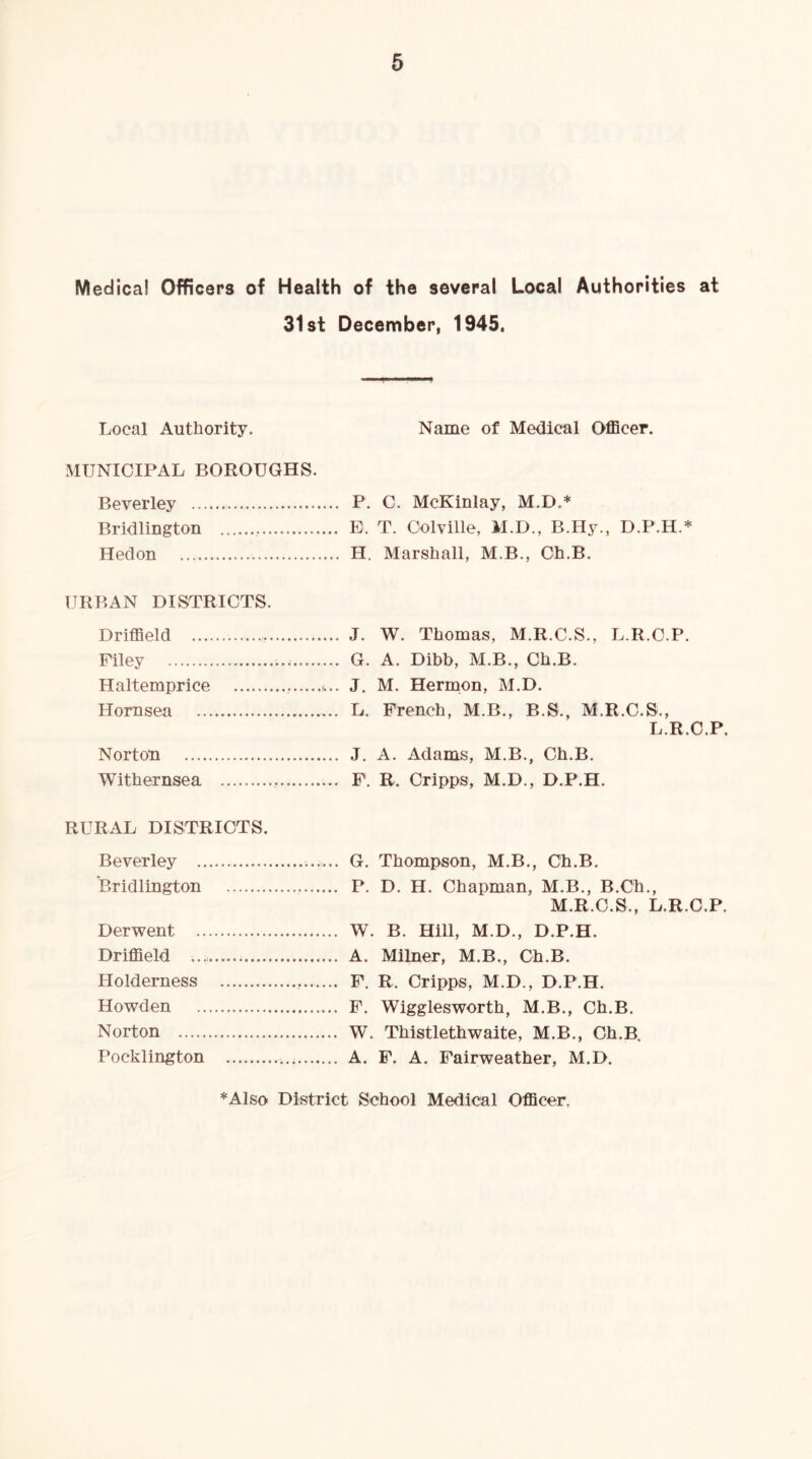 Medical Officers of Health of the several Local Authorities at 31st December, 1945. Local Authority. Name of Medical Officer. MUNICIPAL BOROUGHS. Beverley Bridlington Hedon URBAN DISTRICTS. Driffield Filey Haltemprice Hornsea Norton Withernsea RURAL DISTRICTS. Beverley G. Thompson, M.B., Ch.B. Bridlington P. D. H. Chapman, M.B., B.Ch., M.R.C.S., L.R.C.P. Derwent W. B. Hill, M.D., D.P.H. Driffield A. Milner, M.B., Ch.B. Plolderness F. R. Cripps, M.D., D.P.H. Howden F. Wigglesworth, M.B., Ch.B. Norton W. Thistlethwaite, M.B., Ch.B. Pocklington A. F. A. Fairweather, M.D. *Also District School Medical Officer. ... J. W. Thomas, M.R.C.S., L.R.C.P. ... G. A. Dibb, M.B., Ch.B. r... J. M. Hermon, M.D. ... L. French, M.B., B.S., M.R.C.S., L.R.C.P. ... J. A. Adams, M.B., Ch.B. ... P. R. Cripps, M.D., D.P.H. P. C. McKinlay, M.D.* E. T. Colville, M.D., B.Hy., D.P.H.* H. Marshall, M.B., Ch.B.