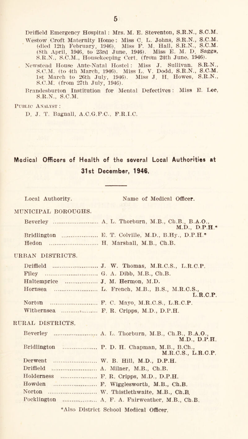 6 Driffield Emergency Hospital: Mrs. M. E. Steventon, S.R.N., S.C.M. Westow Croft Maternity Home: Misis C, L. Johns, S.R.N., S.C.M. (died 12th February, 1946). Miss F. M, Hall, S.R.N., S.C.M.. (8th April, 1946, to 23rd June, 1946). Miss E. M. D. Saggs,. vS.R.N., S.C.M., Housekeeping Cert, (frohi 24th June, 1946). Newstead House Ante-Natal Hostel: Miss J. Sullivan, S.R.N,, S.C.M. (to 4th March, 1946). Miss L. V. Dodd, S.R.N., S.O.M. 1st March to 26th Julv, 1946). Miss J. H. Howes, S.R.N., S.C.M. (from 27th July, 1946). Drandesburton Institution for Mental Defectives: Miss E. Lee, S.R.N., S.C.M. Public Analyst : D, J. T, Bagnall, A.C.G.F.C., F.R.I.C. Medical Officers of Health of the several Local Authorities at 31st December, 1946. Local Authority. Name of Medical Officer. MUNICIPAL BOROUGHS. Beverley Bridlington Hedon URBAN DISTRICTS. Driffield Filey Haltemprice Hornsea Norton Withernsea RURAL DISTRICTS. Beverley A. L. Thorburn, M.B., Ch.B., B.A.O., M.D., D.P.H. Bridlington P. D. H. Chapman, M.B., B.Ch., M.R.C.S., L.R.C.P. Derwent W. B. Hill, M.D., D.P.H. Driffield A. Milner, M.B., Ch.B. Holdemess F. R. Cripps, M.D., D.P.H. Howden F. Wigglesworth, M.B., Ch.B. Norton W. Thistlethwaite, M.B., Ch.B. Pocklington A. F. A. Fairweather, M.B., Ch.B, *Also District School Medical Officer, J, W. Thomas, M.R.C.S., L.R.C.P, G. A. Dibb, M.B., Ch.B. J. M. Hermon, M.D. L. French, M.B., B.S., M.R.C.S., L.R.C.P. F. C. Mayo, M.R.C.S., L.R.C.P. F. R. Cripps, M.D., D.P.H. A. L. Thorburn, M.B., Ch.B., B.A.O., M.D., D.P.H,♦ E. T. Colville, M.D., B.Hy., D,P.H,’^ H. Marshall, M.B., Ch.B.