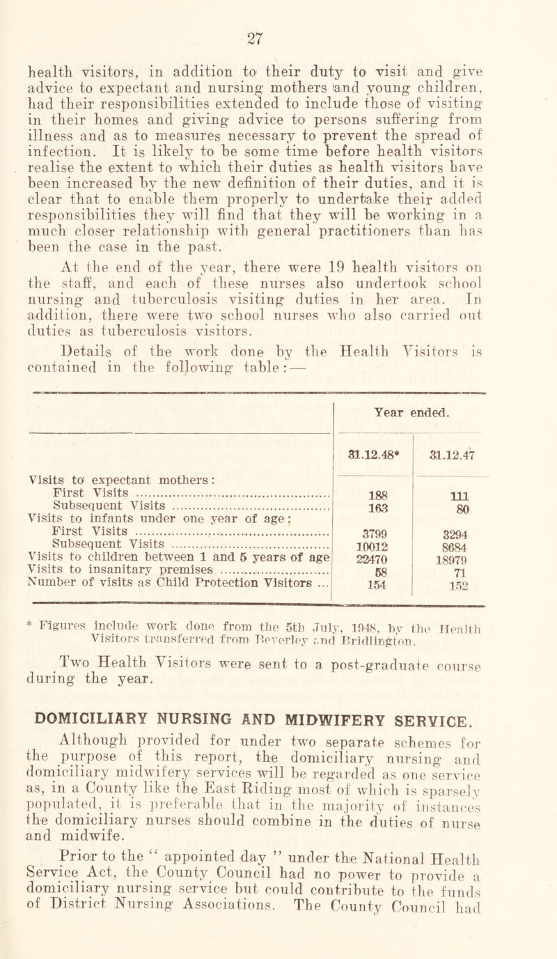 health visitors, in addition to1 their duty to visit and give advice to expectant and nursing mothers (and young children, had their responsibilities extended to include those of visiting in their homes and giving advice to persons suffering from illness and as to measures necessary to prevent the spread of infection. It is likely to he some time before health visitors realise the extent to which their duties as health visitors have been increased by the new definition of their duties, and it is clear that to enable them properly to undertake their added responsibilities they will find that they will be working in a much closer relationship with general practitioners than has been the case in the past. At the end of the year, there were 19 health visitors on the staff, and each of these nurses also undertook school nursing and tuberculosis visiting duties in her area. In addition, there were two school nurses who also carried out duties as tuberculosis visitors. Details of the work done by the Health Visitors is contained in the following table: — Year ended. Visits to' expectant mothers : First Visits 31.12.48* 31.12.47 188 163 3799 10012 22470 58 154 111 80 3294 8684 18979 71 152 Subsequent Visits Visits to infants under one year of age: First Visits Subsequent Visits Visits to children between 1 and 5 years of age Visits to insanitary premises Number of visits as Child Protection Visitors ... * Figures include work done from the 5th July, 1948, by the Health Visitors transferred from Beverley and Bridlington. Two Health Visitors were sent to a post-graduate course during the year. DOMICILIARY NURSING AND MIDWIFERY SERVICE. Although provided for under two separate schemes for the purpose of this report, the domiciliary nursing and domiciliary midwifery services will be regarded as one service as, in a County like the East Riding most of which is sparsely populated, it is preferable that in the majority of instances the domiciliary nurses should combine in the duties of nurse and midwife. Prior to the “ appointed day ” under the National Health Service Act, the County Council had no power to provide a domiciliary nursing service but could contribute to the funds of District Nursing Associations. The County Council had