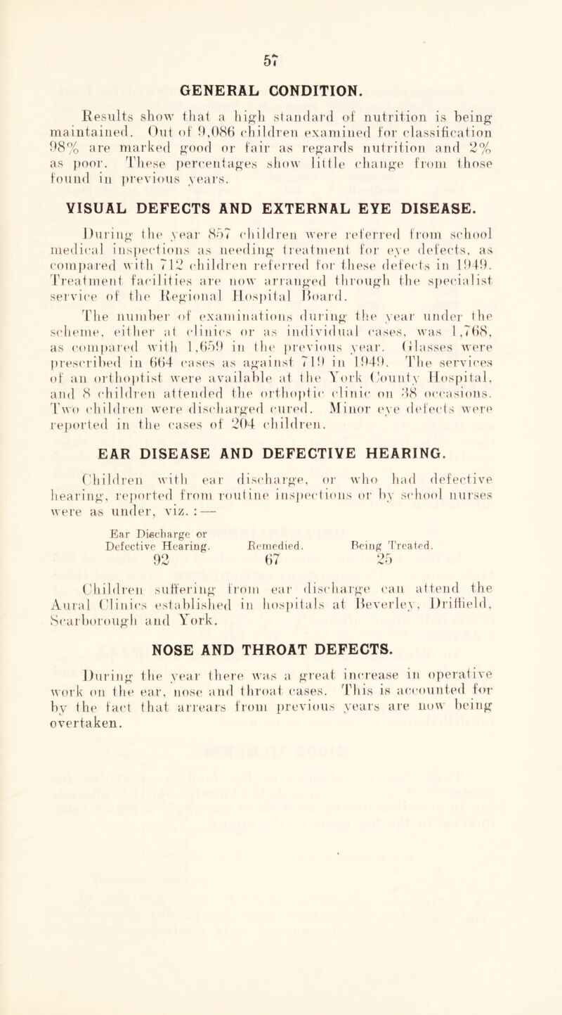 GENERAL CONDITION. Results show tliat a hio’h standard of nutrition is being maintained. Out of f),0'86 eliildren examined for elassification 98% are marked good or fair as regards nutrition and 2% as poor, d’hese pereeniages sliow little ehange from those found in previous years. VISUAL DEFECTS AND EXTERNAL EYE DISEASE. During the year 8o7 (diildren were referred from school medical insi)ections as needing treatment for eye defects, as compared with 712 children ref(*ired foi- these defects in 1949. Treatment facilities are now arranged through the specialist service of the Regional H(»spital Hoard. The number of exaininations duiing the year under the scheme, either at (dinics oi‘ as individual <’ases. was 1,768, as conii)ared with 1,659 in the |)revious year. (Hasses were prescidbed in 664 cases as against 719 in 1949. 44ie services of an ortlioptist were available at the Voik ('ounty Hospital, and 8 (diildren attended the orthoptic (dinic on 48 occasions. Ibvo (diildren were (lis(diarged cured. Minor eye defe(ds vveri* reported in the cases of 264 (diildren. EAR DISEASE AND DEFECTIVE HEARING. (diildren with ear rlisidiarge, or who had defective bearing, reported from routine inspections or by schoid nurses were as under, viz. - Ear Diecharge or Defective Hearing. Eeraedied. Being I'reated. 92 67 25 Children subering from ear disidiarge can attend the Aural (dinics established in hospitals at Heverley, Dritbeld, Scarborough and York. NOSE AND THROAT DEFECTS. During the year theie was a great increase in operative work on the ear, nose and throat cases. This is accounted ffir by the fact that arrears from previous years are now being overtaken.