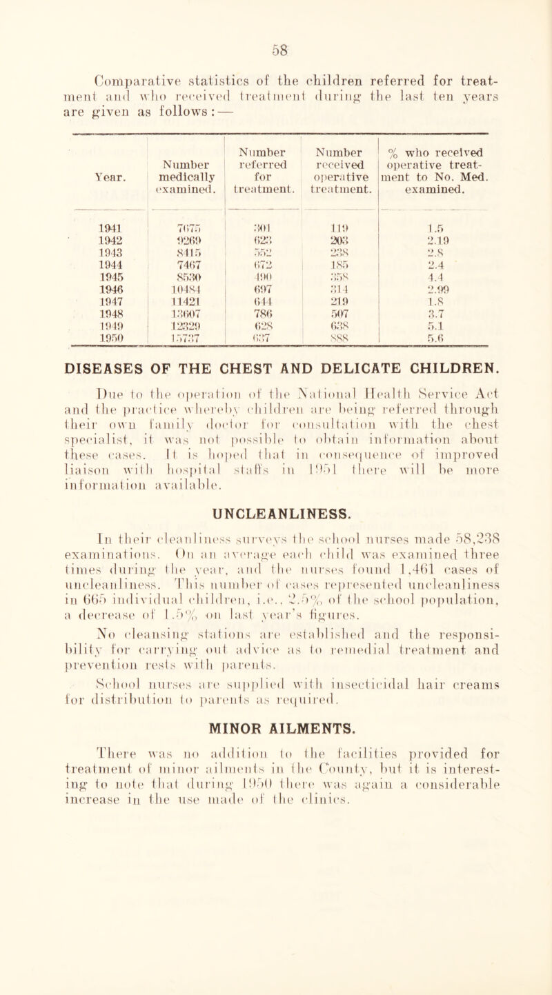 Comparative statistics of the children referred for treat- ment and who ?'(>ceiv(Ml treat tueiii duriiip’ the last ten j^ears are given as follows: — Year. Number medically ('xamined. Number referred for treatment. Number received operative treatment. % who received operative treat- ment to No. Med. examined. 1^1 7(i75 301 119 1.5 1942 92(>9 02.3 2(K3 2.19 1943 8115 5.52 2.8 1944 7407 072 185 2.4 1945 85;io 190 .358 1.4 1946 10184 097 311 2.99 1947 11421 014 219 1.8 1948 13(;07 78t) .507 3.7 1949 12329 028 038 5.1 1950 157:’.7 037 888 5.0 DISEASES OF THE CHEST AND DELICATE CHILDREN. Due to tlie operation of the National Health Service Act and tlie i)ra(*tice whei(d)y ohildren are heiiig referred through their o\^u family doetoi' for consultation with the chest specialist, it was not i»ossihle to obtain infoimiation about these cases. It is hoped that in conse(|uence of improved liaison with hospital staffs in Iffol there will be more information available. UNCLEANLINESS. In theii’ (deanlim'ss surveys tin* school nurses made 58,238 examinations. ()n an av{'!'ag(‘ each (diibl was examined three times (hiring the yi'ar, and the nurses found 1,461 cases of micleanliness. This number of casi's [’(‘presented umdeanliness in 665 individual (diiidia'ii, i.('., 2.5% of the sidiool population. ;) * ’/ * f 'i '(Ml yi'ar’s figures. a deiu'ease of NT) cleansing stations an* (established and the responsi- bility for (‘arrying out advice as to remedial treatment and prevention lests with parents. S(4iool nurses ari' supfilied with insecticidal hair creams for distribution to parents as required. MINOR AILMENTS. There was no addition to the facilities provided for treatment of minor ailments in tlie County, but it is interest- ing to note that during I!)5() ther(‘ was again a considerable increase in the use inadi' of the (dinics.
