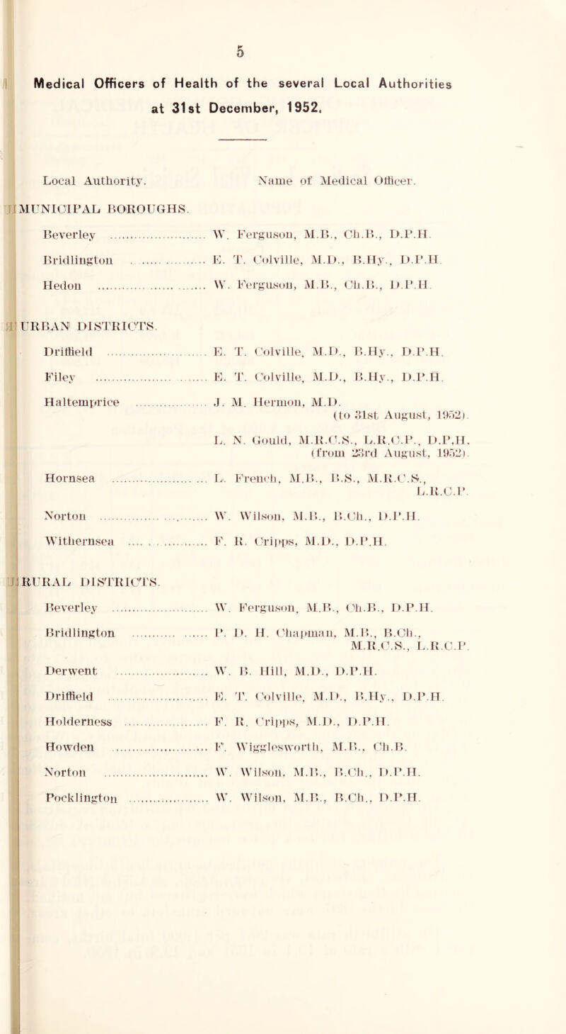 Medical Officers of Health of the several Local Authorities at 31st December, 1952. Local Authority. Name of Medical Officer. MUNICIPAL BOROUGHS. Beverley W. Fergusou, M.B., Cli.B., D.P.H, Bridlington . ..... K. T. Colville, M.D., B.Hy., D.IMI Hedon W. Ferguson, M.B., Ch.B., i),P H. URBAN DISTRICTS. Driffield Filey Haltem price Hornsea Norton Withernsea : RURAL DISTRICTS. Beverley \V. Ferguson, M.B., Ch.B., D.P.H. Bridlington P. ]>. H. ('hapmau, M.B., B.Ch., M.R.C.S., 1..R.C.P Derwent VV. B. Hill. M.D., D.P.H. Driffield F. '1\ ('■olville, M.D., B.Hy., D.P.H Holderness F. R. Cripps, M.D., D.P.H. Howden F. NViggleswortli, jM.B., Ch.B. Norton VV. Wilson. M.B., B.Cli., D.P.H. Pocklington W. Wilson, M.B., B.Ch., D.P.H. . E. T. Colville, M.D., B.Hy., D.P.H. . E. T. Colville, M.D., B.Hy., D.P.H .1. M. Hermon, M.D. (to olst August, 19r)2» L. N. Gould, M.R.C.S.. L.R.C.P., D.IMI (from 2.‘Ird August, 1952) . L. French. M.B., B.S., M.R.C.S., L.R.C.P . W. Wilsoji, M.B., B.Ch., D.IMI. . F. R. t'ripps, M.Ih, D.P.H. 1