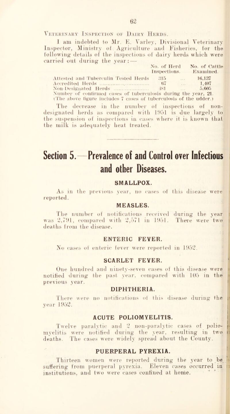 Vetekinary [nspection 01 Dairy Herds. I am iiidel)ted to Mr, K. \ alley, Divisional Veterinary Inspector, Ministry (d Agriculture and Fisheries, tor the tollowin^- details of the insjiectious ol dairy herds which were carried out duriuy the yeai :”— No. (if Herd No. of (battle 111 s] H‘('t ions, X a ui i n ed. Attested and 'rnliei'culin 'I'estvd Herds .“do ... Id,],‘►7 Aeerediled Heiils UT ... 1,407 Xon-1 lesijiiiated Hcu'ds INI ... o.^O.! NiuhIhm’ of eontii'iiie<| eases of tuliereulosis diii’in^ tlie year, 21. rriie .il)ov(‘ ti^iure iiieliah's 7 e.a.ses of tubei’eulosis of the udder.) 'Ihe (h'crease in the ininiher ot inspections ot non- desiynated litM'ds as conipar(>d NA’itli Idol is due largely to tlie suspension ol in,sp(Md ions in cases where it is known that the milk is adeiiualtdy heal treated. Section 5.—Prevalence of and Control over Infectious and other Diseases. SMALLPOX. As in the luevious year, no cases ot this disease were reported. MEASLES. riie numher of not iticat ions received during the year was d,7!n, compared with ‘d,o71 in idol. There were two i deaths trom the disease. ENTERIC FEVER. No cases ol enteric tever were rcjiorted in iy52. SCARLET FEVER. One hundred and ninelv-seven cases ot this disease were t notitied during the jiast year, compared with 1()5 in the ■( previous year. i DIPHTHERIA. d'here were no notitications ot this disease during the p year id5l2. ACUTE POLIOMYELITIS. I Twelve paralytic and 2 non-]iaralytic cases of polio- p myelitis were notitied during the year, resulting in two n deaths. The cases were wddely spread about the County. PUERPERAL PYREXIA. Thirteen women were reported during the year to ben suhering troiii puerperal pyrexia. Eleven cases occurred in j institutions, and two were cases conlined at home.