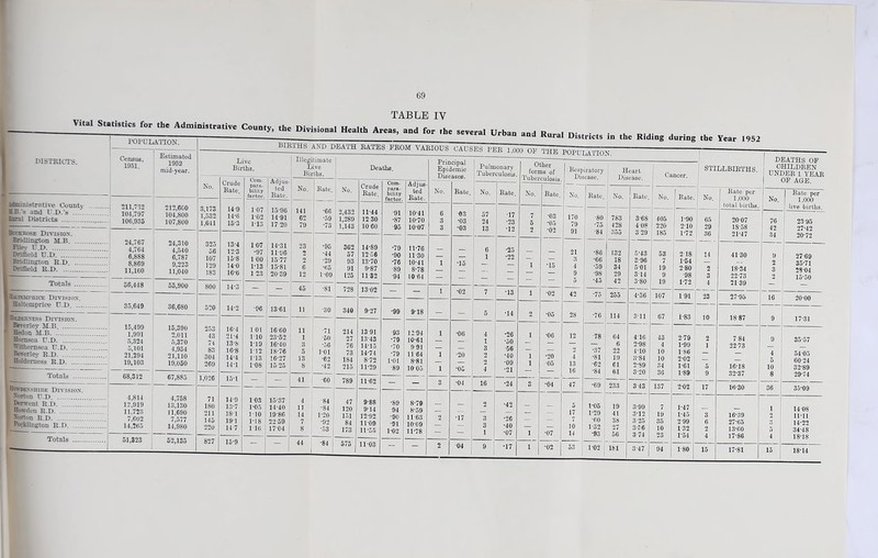 TABLE IV births and death bates VARIOUS CAUSES PER l,000~S]riir^T...PTnM