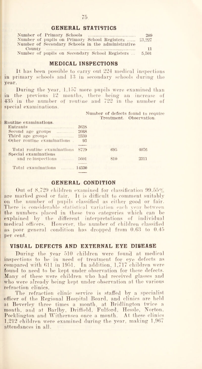 GENERAL STATISTICS Number of Primary Schools 209 Number of pupils ou Primary School Registers 23,227 Number of Secondary Schools in the administrative County , 11 Number of pupils on Secondary School Registers 5,501 MEDICAL INSPECTIONS It has been ])ossil)le to (*arry out ,224 medical ins])ectious 1 iu primary schools and 14 iii secomlai'y schools during’ the ' year. During’ the year, 1,157 more ])Upils were examined than f in the jirevious 12 months, tliere heing an increase of 1 435 in the numher of routine and 722 in the numlier of f special examinations. v. Routine examinations. Entrants , Second age groups Tliird age groups Other routine examinations . Number of defects found to lequire Treatment. Observation. 3(;38 2668 2330 93 Total routine examinations Special examinations and re-iuspectioiis Total examinations 8729 995 4079 5b()l 810 2311 14339 GENERAL CONDITION Out of (S,72d (diildreu examined for (dassification 1)9.55% 1 are marked good oi’ fair. It is difficult to comment suitably : on the number of ])U])ils classified as either good or fair. [ Thei'e is (‘onsitbuablc stalistical variation (aodi year between ) the numbers ])la(‘ed iu tliese two categories which can be 3 explained by the different inter])retations of individual I medical officers. Howexmr, the number of (diildreu classified i as poor general condition has dropped from 0.63 to 0.45 I per cent. VISUAL DEFECTS AND EXTERNAL EYE DISEASE During the year 510 (diildreu were found at medical i inspections to lie in need of treatment for eye defects as I compared with 611 in 1951. In addition, 1,717 cliildren were i found to need to be ke]it under observation for these defects. Many of these were children who had receiv^ed glasses and who were already being ke]it under observation at the various refraction clinics. The refraction clinic service is staffed by a specialist officer of the Eegional Hosjiital Board, and clinics are held at Beverley three times a month, at Bridlington twice a month, and at Barlby, Driffield, Fulford, TTessle, Norton, Pocklingtoii and AVithernsea once a month. At these clinics 1,212 children were examined during the year, making 1,967 attendances in all.