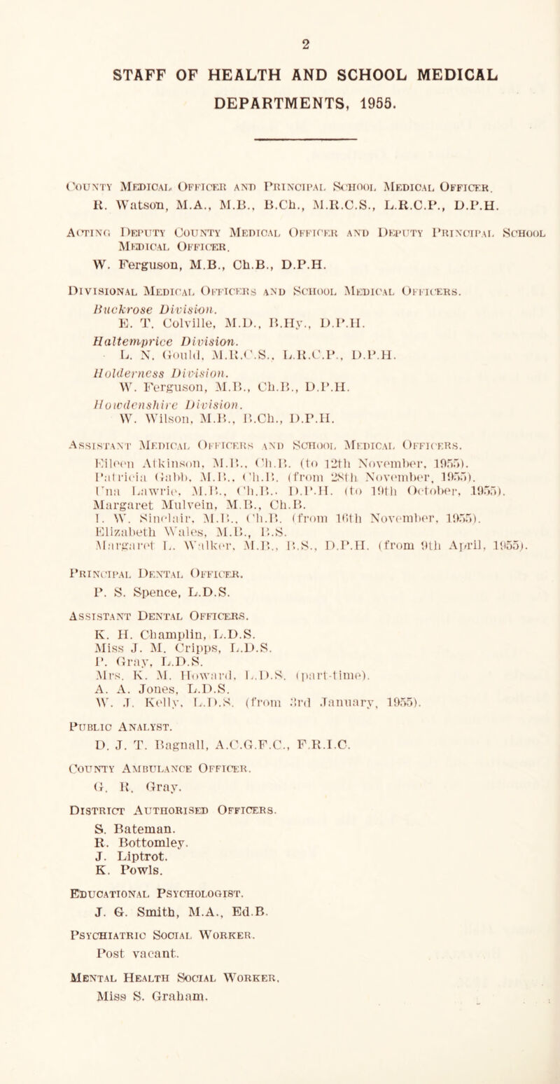 STAFF OF HEALTH AND SCHOOL MEDICAL DEPARTMENTS, 1955. ('ouxTY Mkdicai., Offtckr anti Principal School Medical Officer. K. Watson, M.A., M.B., B.Cb., M.K.C.S., L.R.C.P., D.P.H. Ai’TiNfi Deputy County Medical OffK'ek and Deputy Principal School MiIDICAL OFFK’FJR. W. Ferguson, M.B., Cli.B., D.P.H. Divisional Medical Officers and School Medk'al Officers. liuckrose Division. F. T. Colville, IM.D., B.Hy., D.P.H. Ualtemprice Division. L. X. Could. M.U.C.S.. D.K.C.P., D.P.H. llolderncss Di vi si on. W. Ferguson, :\I.P»., Cli.B., D.P.H. Hoicdcnshire Division. W. Wilson, :\I.P.., B.Cli., D.P.H. AssisTAN'r Medicai. Officers and School IMedical Officers. PiliM'u Atkinson. .M.B.. ('li.B. (to ritli XovoinlxuL lO.'io). P;iti'ici:i C.'ibl). M.B.. Cli.B. (from ‘JStli .Xovi'inlH'i', llfi.l). Dim Biiwric'. M.B.. Cli.B.. D.P.H. (to Bitli October, lltVi). Margaret Mulvein, M.B., Ch.P>. I. W. Sinclnir. 1\1.B.. Cli.B. (fi’oin Kttli Xovc-inlxM*. B).T>). Klizabeth Wales, M.B., B.S. Margarid I.. M'-ilkio-. .M.P.., B.S., D.P.H. (from Dili Ai/ril, Principal Dental Offii'er. P. S. Spence, L.D.S. Assistant Dental Officers. K. H. Cliamplin, ly.D.S. Miss J. IM. Cripps, r,.D.S. P. Cray, L.D.S. Ml’S. K. M. Howard. L.D.S. (part-time). A. A. Jones, L.D.S. W. J. Ki'lly. I..D.S. (from .‘Ird January, 1J.55). Public Analyst. D. J. T. P.agnall, A.C.C.P.C., F.R.I.C. County Ambulance Officer. (x. U. (fray. District Authorised Officers. S. Bateman. R. Bottomley. J. Liptrot. K. Fowls. educational Psychologist. J. G. Smith, M.A., Ed.B. Psychiatric Social Worker. Post vacant. Mental Health Social Worker. Miss S. Graham.