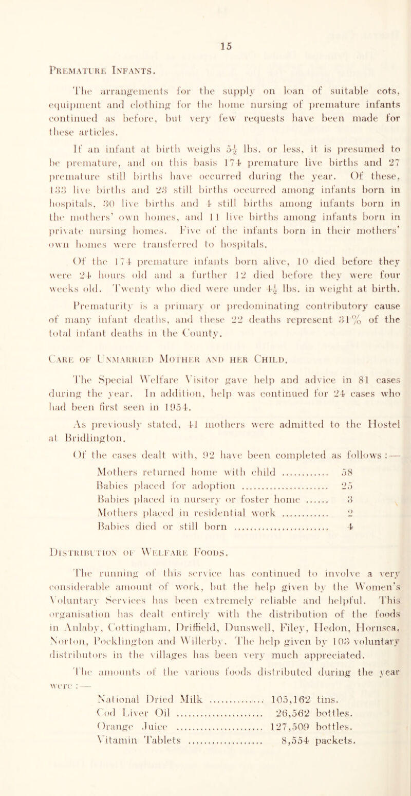 1 'K i;M aTl J{ E INP ANTS. 'riu' arran^X'iiH'nts lor the siif)i)ly on loan of suitable cots, CMiuipiiK'nl and clolliin<>- for tlu' lioiiu* nursin<r of premature infants continued as hefoiH', but very few requests have been made for tiu'se articles. If an infant at birth wei^2:hs oA lbs, or less, it is presuimal to be prematur(\ and on this basis 171 ])remature live births and 27 piaunaluia' still births ha\t' occurred diiriii”: the y('ar. Of these, IM.”) Ii\(‘ hirths and 2.‘) still births occunaal amonf]i; infants born in hos|)itals. .‘50 lixe births and 1- still births amoii”; infants born in th(' motlu'rs' o\\ n honu's, and II liv(' births amon‘i‘ infants born in pri\ale niirsin<j: honu's. h'i\(‘ of tlu' infants born in their mothers* o\\n hoiiK's wer(' transtVrri'd to hospitals. ()f llu' 17 1 i)r('mat ur(’ intants born ali\('. 10 died before they wvvi' 2t hours old and a further 12 dic'd bc'forc tlu'v were four wec'ks old. 'I'va'iily who dic'd were' iindc'r 1-,^ lbs. in weight at birth. Prc'inaturity is a primary or |)rc'dominatin”; contributory cause of mail}’ infant deaths, and t hc'se 22 deaths rei)resent dl% of the total intant deaths in the County. CaKI, of rN.MAUUllil) MoIHI.H AM) HER C*HIL1). The' Special \A c'lfare \'isilor <j:ave help and advice in 81 cases durinn: the yc'ar. In addition, ludp was continued for 21 cases who had been first seen in 103 1. As i)rc'viously statcal, II inothc'rs were admitted to the Hostel at Hricllin^rlon. ()f the c'ases dealt with, 02 ha\c been completed as follows: — Mothers returiu'd home' with child 38 Bahies j)lac<'d for adoption 23 Babies plac'ed in nursc'ry or foster home' 8 Motlu'i’s placc'cl in rc'sich'iitial work 2 Babies died or still born f lbs iHiitinoN oi W'EEi'Ain', h'oons. 'The running of this scr^ ic'c' has continued to involve a a'CI’} considerable amount of work, but the help jjiven by the Women's \ oluntary .Serx ices has been c'xtremely reliable and helpful. I'his oi'o'anisat ion has dealt cntirc'ly with the distribution of the foods in Anlaby, Cottinaham, Dritfielcl, Dunswcll, File}*, Heclon, Hornsea, Norton. Boc'kl in<xton and Wilh'rhy. d'he help (jiven by 108'\ oluntary distributors in the \ilta<xes has been vc'ry much appreciated, riu' amounts of the \arious foods distributed durin^x tlie year wc'i’c' : — National Dried Milk 103,1(52 tins. C(>d haver Oil 26,3(12 bottles. Oraufre duice 127,500 bottles, Adtamin 'I'ablets 8,554 packets.