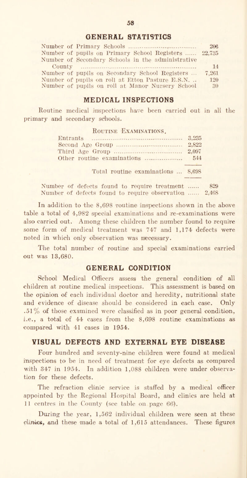 58 GENERAL STATISTICS Number of Primary Schools 20C Number of pupils on I*rimary School Registers 22,735 Number of S-econdary Schools in the administrative County 14 Number of pupils on Secondary School Registers ... 7,2r)l Number of pupils on roll at Etton Pasture E.S.N. .. 120 Number of pupils on roll at INIanor Nursery School 30 MEDICAL INSPECTIONS Routine medical i'nispections have been carried out in all the primary and secondary sdhools. Routine 'Examinations. ICnt rants 3,235 Second Age Croup 2,822 Third Age Croup 2,097 Other routine examinations 544 Total routine examinations ... 8,098 Number of defects found to require treatment 829 Number of defects found to require observation 2,408 In addition to the 8,698 Toutine ins']:)ections shown in tbe above table a total of 4,982 special examinations and re-examinations were also carried out. Among these children the number found to require some form of medical treatment was 747 and 1,174 defects were noted in which only dbservation was necessary. The total number of routine and special examinations carried out was 13,680. GENERAL CONDITION School Medical Officers assess tbe general condition of all children at routine medical inspections. This assessment is based on the opinion of each individual doctor and heredity, nutritional state and evidence of disease shordd be considered in each case. Only .51% of those examined were classified as in poor general condition, i.e., a totail of 44 cases from the 8,698 routine examinations as compared with 41 cases in 1954. VISUAL DEFECTS AND EXTERNAL EYE DISEASE Four hundred and seventy-nine children were found at medical inspections to be in need of treatment for eye defects as compared with 347 in 1954. In addition 1,088 children were under observa- tion for these defects. The refraction dlnie service is staffed by a medical officer aippointed by the Regional Hospital Board, and clinics are held at 11 centres in the County (see table on page 66). During the year, 1,562 individual children were seen at these clinics, and these made a total of 1,615 attendances. These figures