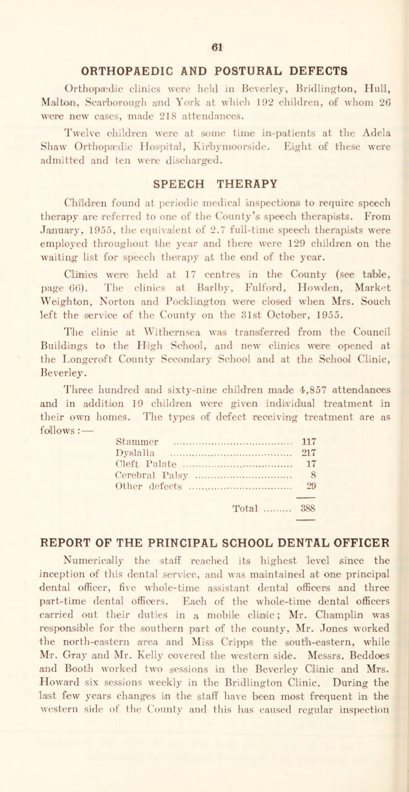 ORTHOPAEDIC AND POSTURAL DEFECTS Ortho])a'(lic clinics ware Iicld in I^evcrley, 15rid 1 inton, Hull, Malton, Scaid)oroivh and Yo:rk at which 192 children, oif whom 2G were new^ cases, made 218 attendances. d'welve children were at some time in-patients at the Adela Sliaw^ Orthopaaliic Hospital, Kirhymoorside. llight of these were admitted and ten were discharged. SPEECH THERAPY Chi'klren found at i)eriodic medical Lnsj^ections to require speech therapy are referred to one of the C'ounty’s speech therapiists. From January, 1955, the ecpiiva'lcnt of 2.7 full-time speech therapists were employed throughout the year and there were 129 children on the waiting list for speech therapy at the end of the year. Cliinlos weire held at 17 centres in the County (see talble, j)age GG). J'he clini(‘s at Harlhy, Fulford, Howden, Mark'^t Weighton, Norton and Pocklington were closed when Mrs. Souch left the service o£ the County on the 81st October, 1955. The clinic at Withernsea was transferred from the Couneil Buildings to the High School, and new clinics w^re opened at the Longcroft County Secondary School and at the Schooil Clinic, Beverley. Thii*ee hundred and sixty-nine chiklren made 4,857 attendances and in addition 49 children were given individual treatment in their own homes. The types of defect receiving treatment are as foUlows : — Stammer 117 Dyslalia 217 Cleft Palate 17 Cerebral Palsy 8 Other defects 29 Total 388 REPORT OF THE PRINCIPAL SCHOOL DENTAL OFFICER Numericailly the staff reached its highest level since the inception of this dental service, and was maintained at Oine principal dental officer, five whole-time assistant dental officers and three part-time dental officers. Each of the whole-time dental officers carried out their duties in a mobile clinic; Mr. Champlin was responsible for the southern part of the county, Mr. Jones worked the noirth-eastern area and Miss Cripps the south-eastern, while Mr. Gray and Mr. Kelly covered the western side. Messrs. Beddoes and Booth worked two ,sessions in the Beverley Clinic and Mrs. Howard six sessions weekly in the Bridlington Clinic. During the last few years changes in the staff have been most frequent in the western side of the County and this has caused regular inspection