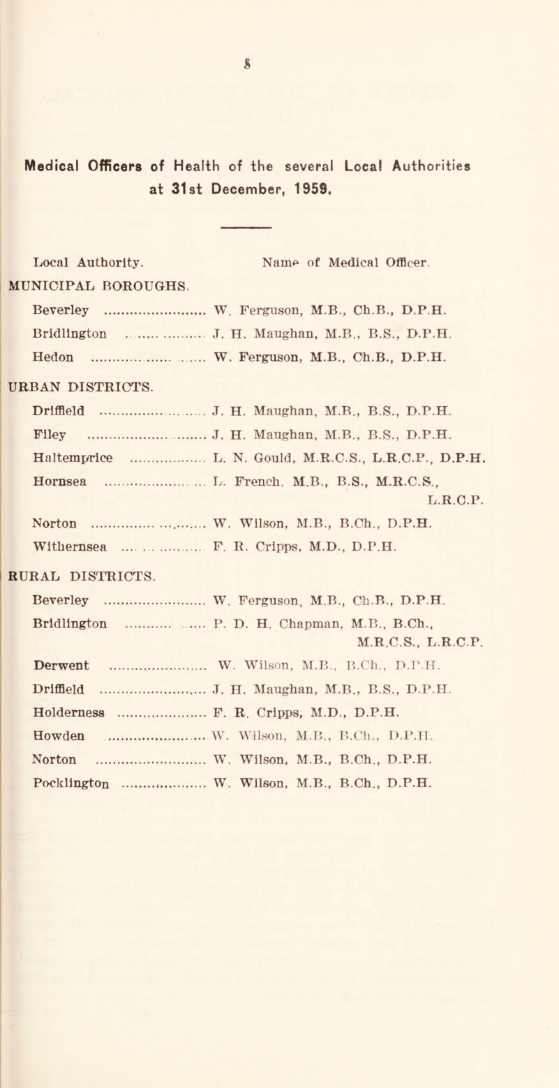 Medical Officers of Health of the several Local Authorities at 31st December, 1959. Local Authority. NaiiiA of Medical OflBccr. MUNICIPAL BOROUGHS. Beverley W. Ferguson, M.B., Ch.B., D.P.H. Bridlington J. H. Maughan, M.B., B.S., D.P.H. Hedon W. Ferguson, M.B., Ch.B., D.P.H. URBAN DISTRICTS. DrifBeld J. H. Maughan, M.B., B.S., D.P.H. Filey J. H. Maughan, M.B., B.S., D.P.H. Haltemfadce L. N. Gould, M.R.C.S., L.R.C.P., D.P.H. Hornsea L. French. M.B., B.S., M.R.C.S., L.R.C.P. Norton W. Wilson, M.B., B.Ch., D.P.H. Withernsea F. R. Cripps, M.D., D.P.H. I RURAL DISTRICTS. Beverley W. Ferguson, M.B., Ch.B., D.P.H. Bridlington P. D. H. Chapman, M.B., B.Ch., M.R.C.S., L.R.C.P. Derwent W. Wilson, M.P>.. li.CIi., D.P.H. Driffield J. H. Maughan, M.B., B.S., D.P.H. Holderness F. R. Cripps, M.D., D.P.H. Howden W. Wilson, M.IP, B.Ch., D.P.H. Norton W. Wilson, M.B., B.Ch., D.P.H. Pockllngton W. Wilson, M.B., B.Ch., D.P.H.