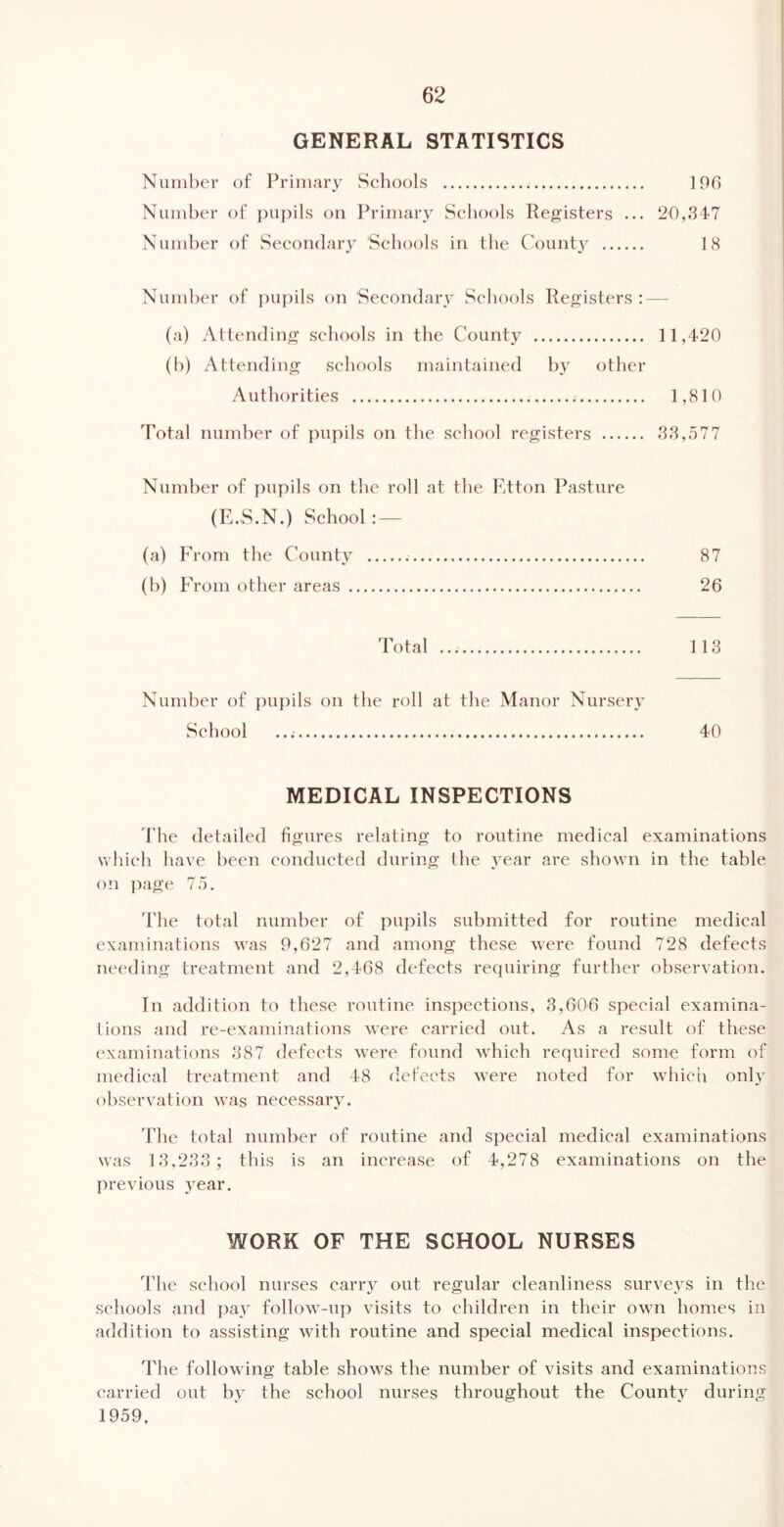 GENERAL STATISTICS Number of Primary Schools 19G Number of pupils on Primary Seliools Registers ... 20,347 Number of Secondary Schools in the County 18 Number of j)upils on Secondary Schools Registers: — (a) Attending schools in the County 11,420 (h) Attending schools maintained by other Authorities 1,810 Total number of pupils on the school registers 33,577 Number of pupils on the roll at the Etton Pasture (E.S.N.) School: — (a) From the County 87 (h) From other areas 26 Total 113 Number of {)upils on the roll at the Manor Nursery School 40 MEDICAL INSPECTIONS 44ie detailed figures relating to routine medical examinations which have been conducted during the year are shown in the table on page 75. 'I'he total number of pupils submitted for routine medical examinations was 9,627 and among these were found 728 defects needing treatment and 2,468 defects requiring further observation. Tn addition to these routine ins])ections, 3,606 special examina- tions and re-examinations were carried out. As a result of these examinations 387 defects were found which required some form of medical treatment and 48 defects were noted for which only observation was necessary. The total nuinher of routine and special medical examinations was 13,233; this is an increase of 4,278 examinations on the previous year. WORK OF THE SCHOOL NURSES The school nurses carry out regular cleanliness surveys in the schools and pay follow-up visits to children in their own homes in addition to assisting with routine and special medical inspections. The following table shows the number of visits and examinations carried out by the school nurses throughout the County during 1959.