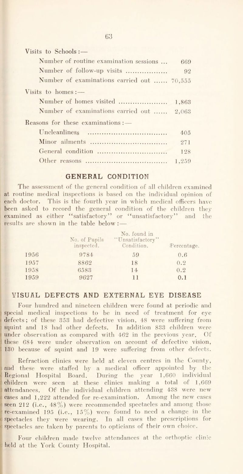 Visits to Schools : — Number of routine examination sessions ... 669 Number of follow-up visits 92 Number of examinations carried out 70,555 Visits to homes: — Number of homes visited 1,868 Number of examinations carried out 2,068 Reasons for these examinations: — Uncleanliness 405 Minor ailments 271 General condition 128 Other reasons 1,259 GENERAL CONDITION The assessment of the general condition of all children examined at routine medical insj)ections is based on the individual opinion of each doctor, ddiis is the fourth year in which medical officers have been asked to record the general condition of the children they examined as either “satisfactory” or “unsatisfactory” and the results are shown in the table below : — No. of Pupils inspected No. found in “Unsatisfactory” Condition. iPercen 1956 9784 59 0.6 1957 8862 18 0.2 1958 6588 14 0.2 1959 9627 11 0.1 VISUAL DEFECTS AND EXTERNAL EYE DISEASE Four hundred and nineteen children were found at periodic and special medical inspections to he in need of treatment for eye defects; of these 858 had defective vision, 48 were suffering from squint and 18 had other defects. In addition 888 children were under observation as compared with 462 in the previous year. Of these 684 were under observation on account of defective vision, 180 because of squint and 19 were suffering from other defects. Refraction clinics were held at eleven centres in the County, and these were staffed by a medical officer api)ointed by the Regional Hospital Board. During the year 1,660 individual children were seen at these clinics making a total of 1,669 attendances. Of the individual children attending 488 were new cases and 1,222 attended for re-examination. Among the new cases seen 212 (i.e., 48%) were recommended spectacles and among those re-examined 195 (i.e., 15%) were found to need a change in the spectacles they were wearing. In all cases the prescriptions for spectacles are taken by parents to opticians of their own choice. Four children made twelve attendances at the orthoptic clinic held at the York County Hospital.