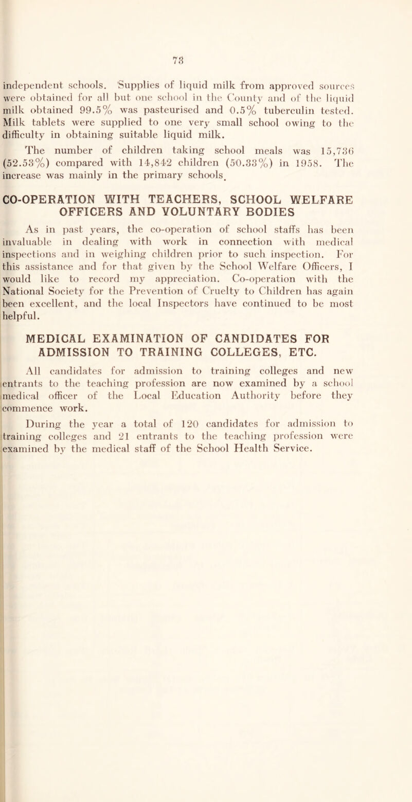 78 independent schools. Supplies of liquid milk from approved sources were obtained for all but one school in the County and of the licpiid milk obtained 99.5% was pasteurised and 0.5% tuberculin tested. Milk tablets were supplied to one very small school owing to the difficulty in obtaining suitable liquid milk. The number of children taking school meals was 15,780 (52.53%) compared with 14,842 children (50.38%) in 1958. The increase was mainly in the primary schools. CO-OPERATION WITH TEACHERS, SCHOOL WELFARE OFFICERS AND VOLUNTARY BODIES As in i)ast years, the co-operation of school staffs has been invaluable in dealing with work in connection with medical inspections and in weighing children prior to such inspection. For this assistance and for that given by the School Welfare Officers, I would like to record my appreciation. Co-operation with the National Society for the Prevention of Cruelty to Children has again been excellent, and the local Inspectors have continued to be most helpful. MEDICAL EXAMINATION OF CANDIDATES FOR ADMISSION TO TRAINING COLLEGES, ETC. All candidates for admission to training colleges and new lentrants to the teaching profession are now examined by a school medical officer of the Local Education Authority before they commence work. During the year a total of 120 candidates for admission to training colleges and 21 entrants to the teaching ])rofession were examined by the medical staff of the School Health Service.