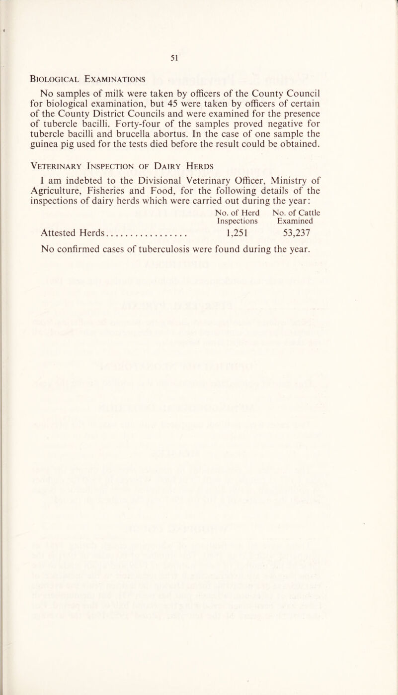 Biological Examinations No samples of milk were taken by officers of the County Council for biological examination, but 45 were taken by officers of certain of the County District Councils and were examined for the presence of tubercle bacilli. Forty-four of the samples proved negative for tubercle bacilli and brucella abortus. In the case of one sample the guinea pig used for the tests died before the result could be obtained. Veterinary Inspection of Dairy Herds I am indebted to the Divisional Veterinary Officer, Ministry of Agriculture, Fisheries and Food, for the following details of the inspections of dairy herds which were carried out during the year: No. of Herd No. of Cattle Inspections Examined Attested Herds 1,251 53,237 No confirmed cases of tuberculosis were found during the year.
