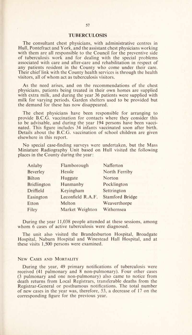 TUBERCULOSIS The consultant chest physicians, with administrative centres in Hull, Pontefract and York, and the assistant chest physicians working with them are all responsible to the Council for the preventive side of tuberculosis work and for dealing with the special problems associated with care and after-care and rehabilitation in respect of any patients resident in the County who come under their care. Their chief link with the County health services is through the health visitors, all of whom act as tuberculosis visitors. As the need arises, and on the recommendations of the chest physicians, patients being treated in their own homes are supplied with extra milk, and during the year 36 patients were supplied with milk for varying periods. Garden shelters used to be provided but the demand for these has now disappeared. The chest physicians have been responsible for arranging to provide B.C.G. vaccination for contacts where they consider this to be advisable, and during the year 194 persons have been vacci- nated. This figure includes 34 infants vaccinated soon after birth. Details about the B.C.G. vaccination of school children are given elsewhere in this report. No special case-finding surveys were undertaken, but the Mass Miniature Radiography Unit based on Hull visited the following places in the County during the year: Anlaby Flamborough Nalferton Beverley Hessle North Ferriby Bilton Huggate Norton Bridlington Hunmanby Pocklington Driffield Keyingham Settrington Easington Leconfield R.A.F. Stamford Bridge Etton Melton Weaverthorpe Filey Market Weighton Withernsea During the year 11,038 people attended at these sessions, among whom 6 cases of active tuberculosis were diagnosed. The unit also visited the Brandesburton Hospital, Broadgate Hospital, Naburn Hospital and Winestead Hall Hospital, and at these visits 1,500 persons were examined. New Cases and Mortality During the year, 49 primary notifications of tuberculosis were received (41 pulmonary and 8 non-pulmonary). Four other cases (3 pulmonary and one non-pulmonary) also came to notice from death returns from Local Registrars, transferable deaths from the Registrar-General or posthumous notifications. The total number of new cases in the year was, therefore, 53, a decrease of 17 on the corresponding figure for the previous year.