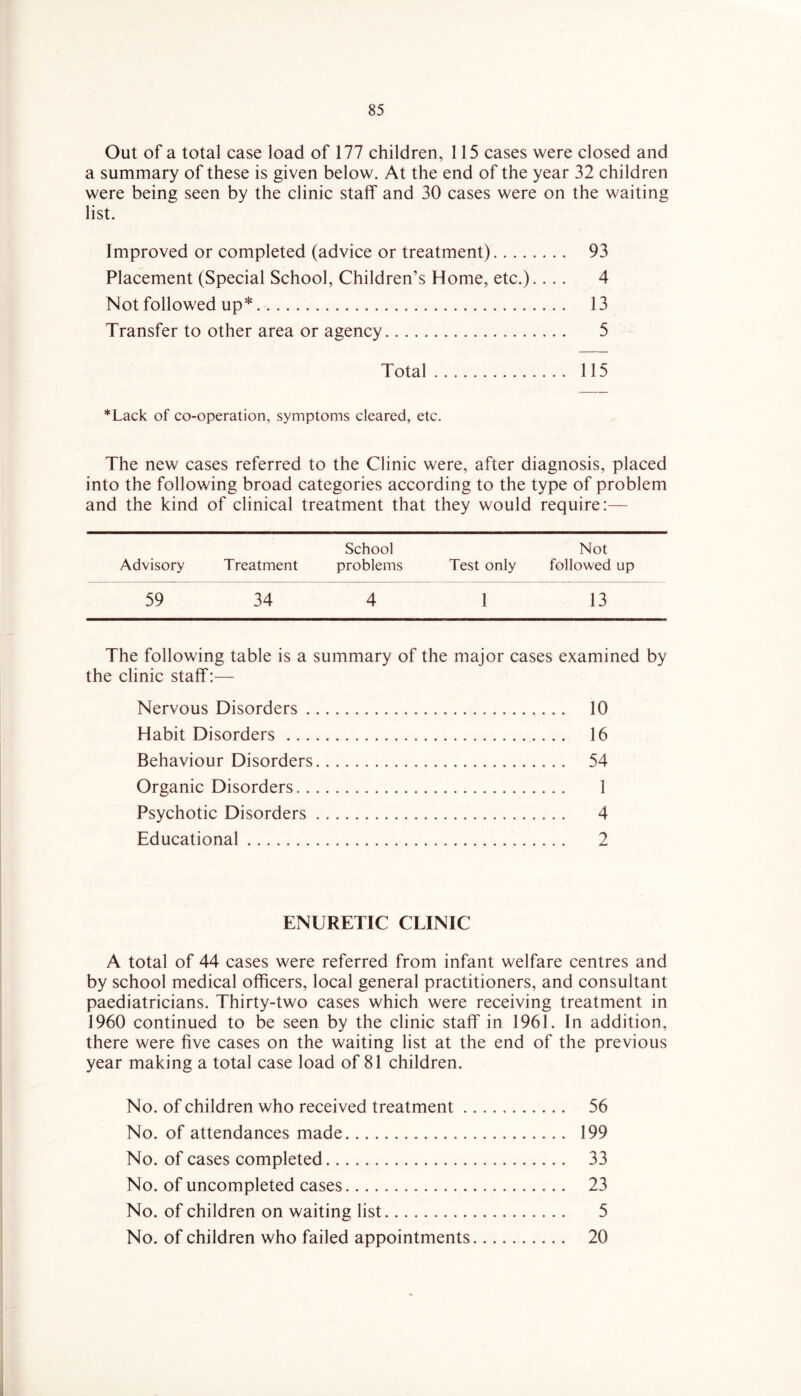 Out of a total case load of 177 children, 115 cases were closed and a summary of these is given below. At the end of the year 32 children were being seen by the clinic staff and 30 cases were on the waiting list. Improved or completed (advice or treatment) 93 Placement (Special School, Children’s Home, etc.).... 4 Not followed up* 13 Transfer to other area or agency 5 Total 115 *Lack of co-operation, symptoms cleared, etc. The new cases referred to the Clinic were, after diagnosis, placed into the following broad categories according to the type of problem and the kind of clinical treatment that they would require:— School Not Advisory Treatment problems Test only followed up 59 34 4 1 13 The following table is a summary of the major cases examined by the clinic staff:— Nervous Disorders 10 Habit Disorders 16 Behaviour Disorders 54 Organic Disorders 1 Psychotic Disorders 4 Educational 2 ENURETIC CLINIC A total of 44 cases were referred from infant welfare centres and by school medical officers, local general practitioners, and consultant paediatricians. Thirty-two cases which were receiving treatment in 1960 continued to be seen by the clinic staff in 1961. In addition, there were five cases on the waiting list at the end of the previous year making a total case load of 81 children. No. of children who received treatment 56 No. of attendances made 199 No. of cases completed 33 No. of uncompleted cases 23 No. of children on waiting list 5 No. of children who failed appointments 20