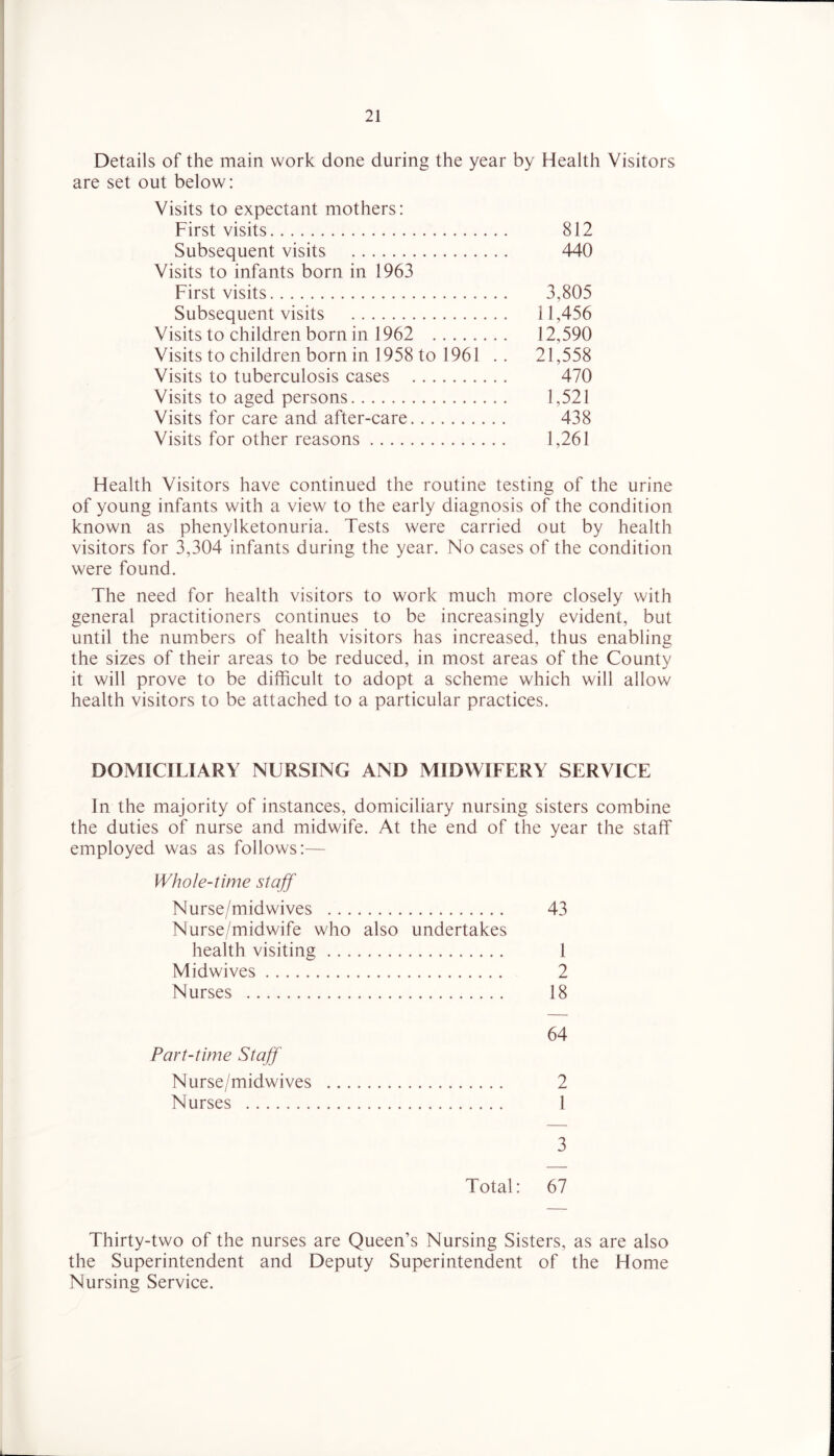 Details of the main work done during the year by Health Visitors are set out below: Visits to expectant mothers: First visits 812 Subsequent visits 440 Visits to infants born in 1963 First visits 3,805 Subsequent visits 11,456 Visits to children born in 1962 12,590 Visits to children born in 1958 to 1961 .. 21,558 Visits to tuberculosis cases 470 Visits to aged persons 1,521 Visits for care and after-care 438 Visits for other reasons 1,261 Health Visitors have continued the routine testing of the urine of young infants with a view to the early diagnosis of the condition known as phenylketonuria. Tests were carried out by health visitors for 3,304 infants during the year. No cases of the condition were found. The need for health visitors to work much more closely with general practitioners continues to be increasingly evident, but until the numbers of health visitors has increased, thus enabling the sizes of their areas to be reduced, in most areas of the County it will prove to be difficult to adopt a scheme which will allow health visitors to be attached to a particular practices. DOMICILIARY NURSING AND MIDWIFERY SERVICE In the majority of instances, domiciliary nursing sisters combine the duties of nurse and midwife. At the end of the year the staff employed was as follows:— Whole-time staff Nurse/midwives 43 Nurse/midwife who also undertakes health visiting 1 Midwives 2 Nurses 18 64 2 1 3 Total: 67 Thirty-two of the nurses are Queen’s Nursing Sisters, as are also the Superintendent and Deputy Superintendent of the Home Nursing Service. Part-time Staff Nurse/midwives Nurses