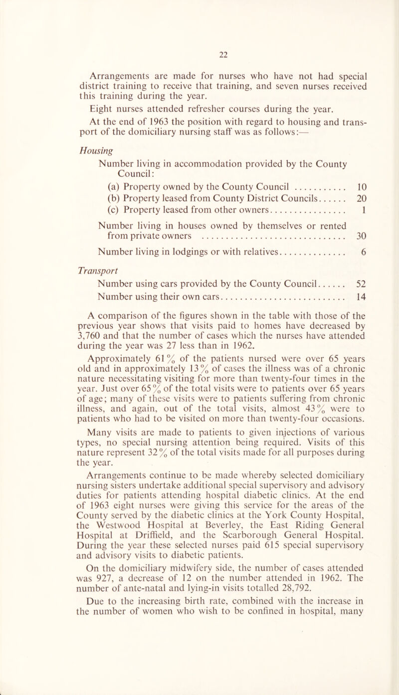 Arrangements are made for nurses who have not had special district training to receive that training, and seven nurses received this training during the year. Eight nurses attended refresher courses during the year. At the end of 1963 the position with regard to housing and trans- port of the domiciliary nursing staff was as follows:— Housing Number living in accommodation provided by the County Council: (a) Property owned by the County Council 10 (b) Property leased from County District Councils 20 (c) Property leased from other owners 1 Number living in houses owned by themselves or rented from private owners 30 Number living in lodgings or with relatives 6 Transport Number using cars provided by the County Council 52 Number using their own cars 14 A comparison of the figures shown in the table with those of the previous year shows that visits paid to homes have decreased by XV60 and that the number of cases which the nurses have attended during the year was 27 less than in 1962. Approximately 61 % of the patients nursed were over 65 years old and in approximately 13% of cases the illness was of a chronic nature necessitating visiting for more than twenty-four times in the year. Just over 65% of the total visits were to patients over 65 years of age; many of these visits were to patients suffering from chronic illness, and again, out of the total visits, almost 43% were to patients who had to be visited on more than twenty-four occasions. Many visits are made to patients to given injections of various types, no special nursing attention being required. Visits of this nature represent 32% of the total visits made for all purposes during the year. Arrangements continue to be made whereby selected domiciliary nursing sisters undertake additional special supervisory and advisory duties for patients attending hospital diabetic clinics. At the end of 1963 eight nurses were giving this service for the areas of the County served by the diabetic clinics at the York County Hospital, the Westwood Hospital at Beverley, the East Riding General Hospital at Driffield, and the Scarborough General Hospital. During the year these selected nurses paid 615 special supervisory and advisory visits to diabetic patients. On the domiciliary midwifery side, the number of cases attended was 927, a decrease of 12 on the number attended in 1962. The number of ante-natal and lying-in visits totalled 28,792. Due to the increasing birth rate, combined with the increase in the number of women who wish to be confined in hospital, many