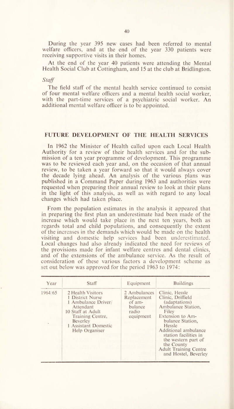 During the year 395 new cases had been referred to mental welfare officers, and at the end of the year 330 patients were receiving supportive visits in their homes. At the end of the year 40 patients were attending the Mental Health Social Club at Cottingham, and 15 at the club at Bridlington. Staff The field staff of the mental health service continued to consist of four mental welfare officers and a mental health social worker, with the part-time services of a psychiatric social worker. An additional mental welfare officer is to be appointed. FUTURE DEVELOPMENT OF THE HEALTH SERVICES In 1962 the Minister of Health called upon each Local Health Authority for a review of their health services and for the sub- mission of a ten year programme of development. This programme was to be reviewed each year and, on the occasion of that annual review, to be taken a year forward so that it would always cover the decade lying ahead. An analysis of the various plans was published in a Command Paper during 1963 and authorities were requested when preparing their annual review to look at their plans in the light of this analysis, as well as with regard to any local changes which had taken place. From the population estimates in the analysis it appeared that in preparing the first plan an underestimate had been made of the increase which would take place in the next ten years, both as regards total and child populations, and consequently the extent of the increases in the demands which would be made on the health visiting and domestic help services had been underestimated. Local changes had also already indicated the need for reviews of the provisions made for infant welfare centres and dental clinics, and of the extensions of the ambulance service. As the result of consideration of these various factors a development scheme as set out below was approved for the period 1963 to 1974: Year Staff Equipment Buildings 1964 65 2 Health Visitors 2 Ambulances Clinic, Hessle 1 District Nurse Replacement Clinic, Driffield 1 Ambulance Driver/ of am- (adaptations) Attendant bulance Ambulance Station, 10 Staff at Adult radio Filey Training Centre, Beverley 1 Assistant Domestic Help Organiser equipment Extension to Am- bulance Station, Hessle Additional ambulance station facilities in the western part of the County Adult Training Centre and Hostel, Beverley