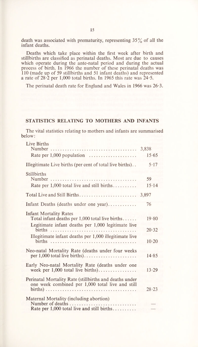 death was associated with prematurity, representing 35% of all the infant deaths. Deaths which take place within the first week after birth and stillbirths are classified as perinatal deaths. Most are due to causes which operate during the ante-natal period and during the actual process of birth. In 1966 the number of these perinatal deaths was 110 (made up of 59 stillbirths and 51 infant deaths) and represented a rate of 28*2 per 1,000 total births. In 1965 this rate was 24*5. The perinatal death rate for England and Wales in 1966 was 26-3. STATISTICS RELATING TO MOTHERS AND INFANTS The vital statistics relating to mothers and infants are summarised below: Live Births Number 3,838 Rate per 1,000 population 15-65 Illegitimate Live births (per cent of total live births).. 5-17 Stillbirths Number 59 Rate per 1,000 total live and still births 15-14 Total Live and Still Births 3,897 Infant Deaths (deaths under one year) 76 Infant Mortality Rates Total infant deaths per 1,000 total live births 19-80 Legitimate infant deaths per 1,000 legitimate live births 20-32 Illegitimate infant deaths per 1,000 illegitimate live births 10-20 Neo-natal Mortality Rate (deaths under four weeks per 1,000 total live births) 14-85 Early Neo-natal Mortality Rate (deaths under one week per 1,000 total live births) 13-29 Perinatal Mortality Rate (stillbirths and deaths under one week combined per 1,000 total live and still births) 28-23 Maternal Mortality (including abortion) Number of deaths — Rate per 1,000 total live and still births —